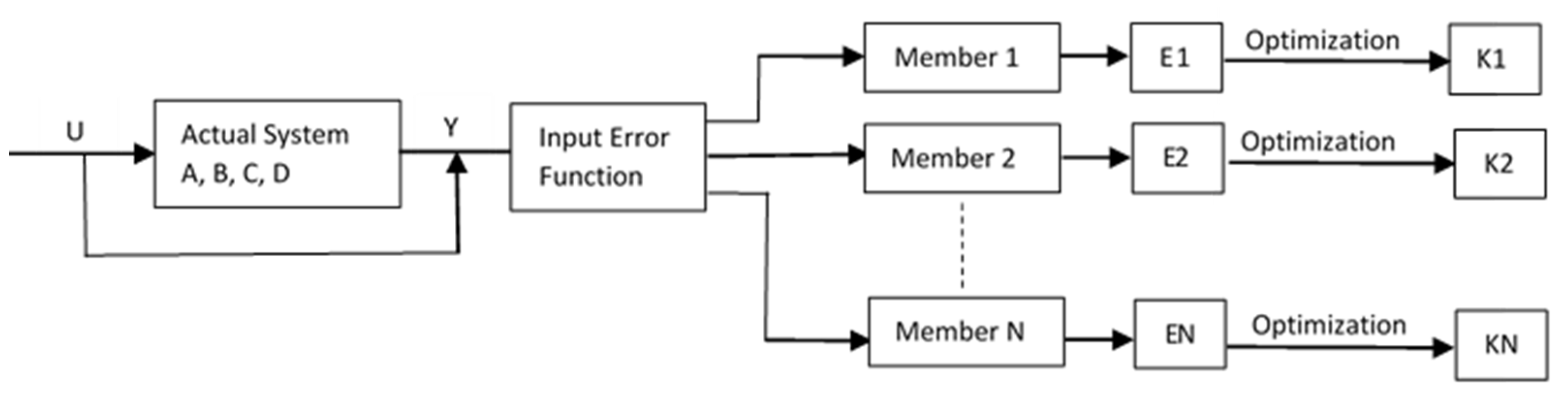 Applsci 11 11857 g004 550