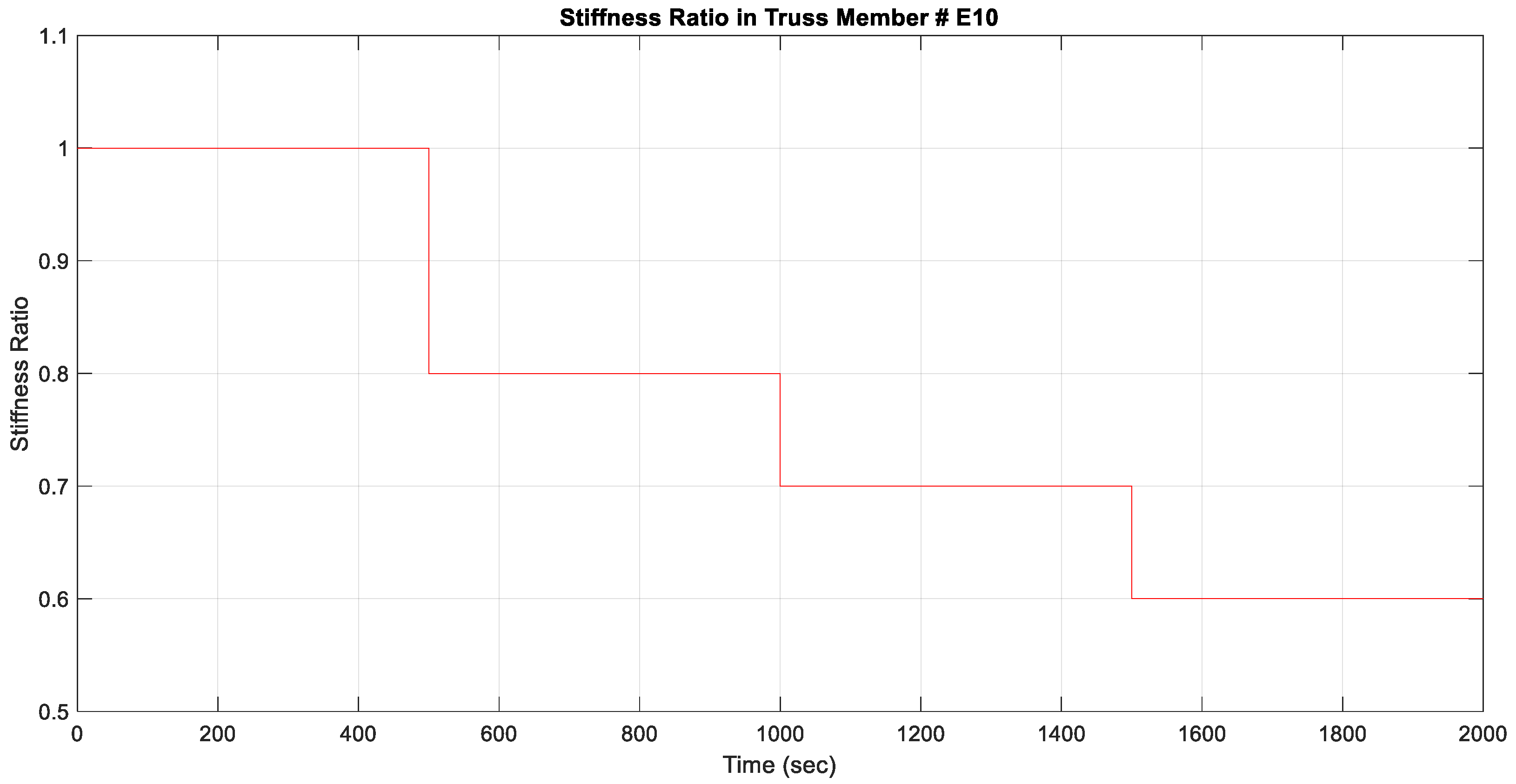 Applsci 11 11857 g008 550