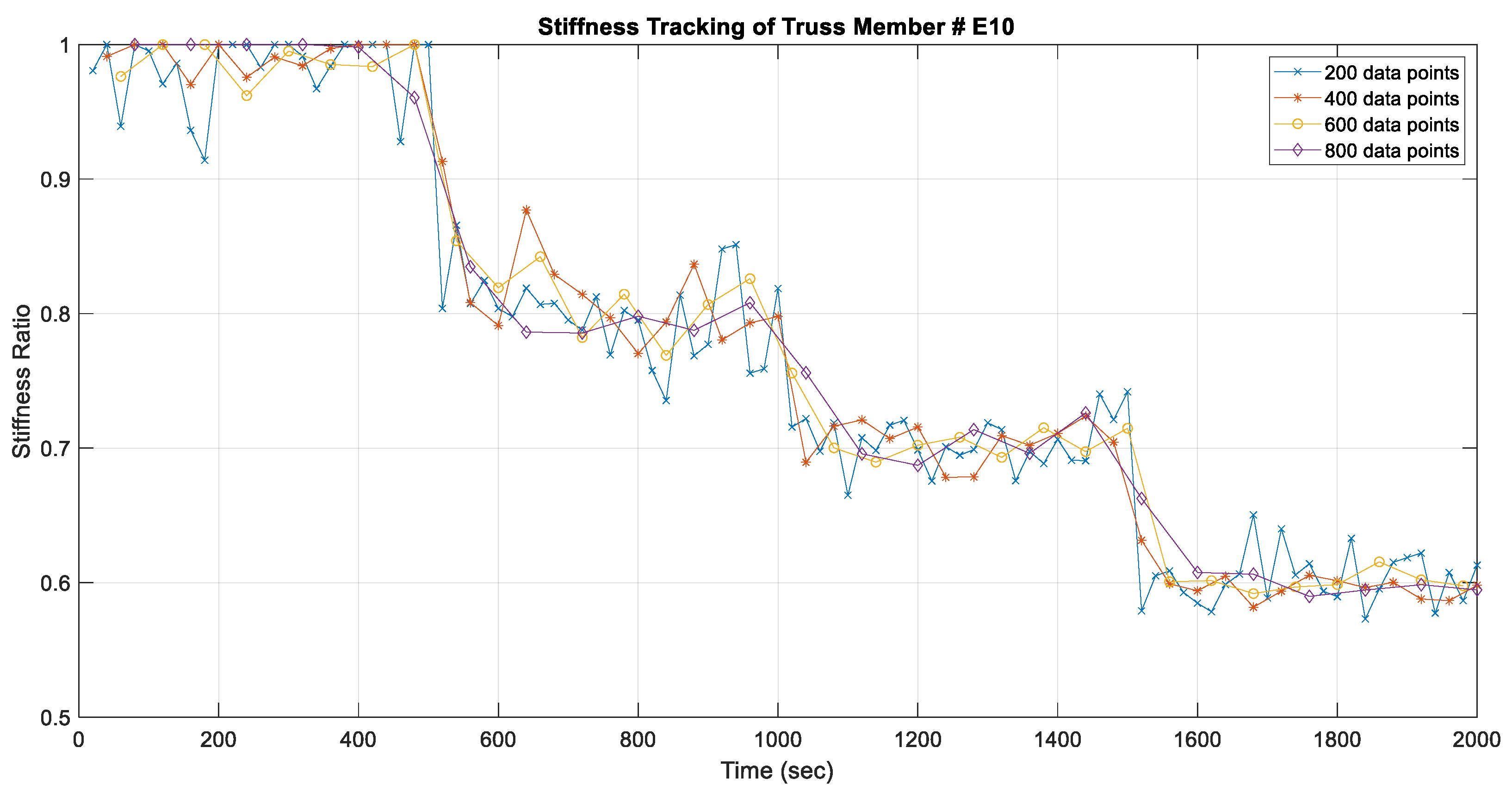 Applsci 11 11857 g010 550