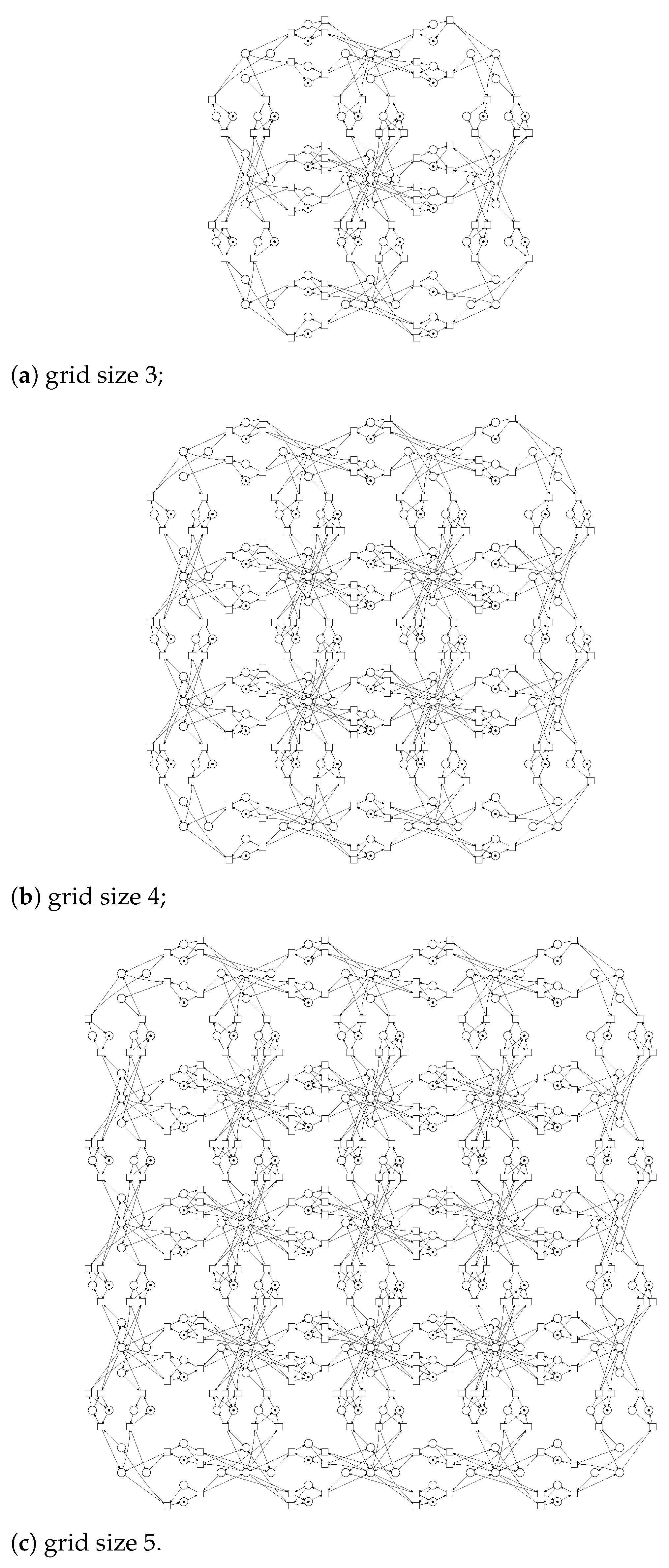 Applied Sciences Free Full Text Applying Infinite Petri Nets To The Cybersecurity Of Intelligent Networks Grids And Clouds