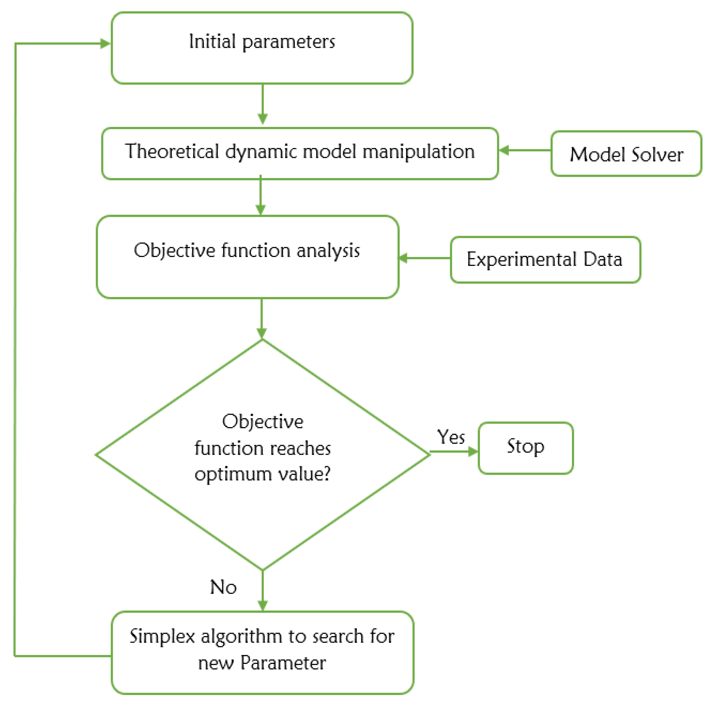 Applsci 11 11872 g005 550