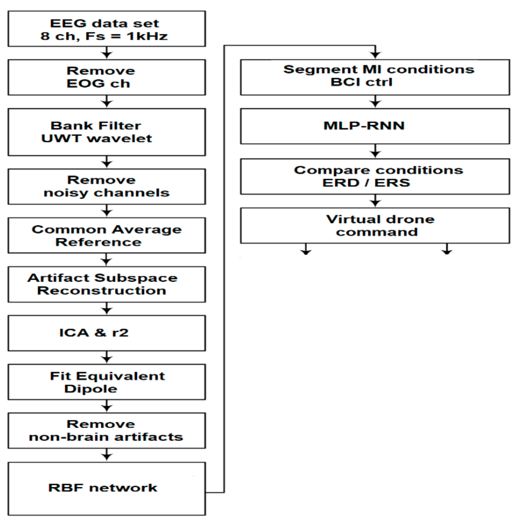 Applsci 11 11876 g004