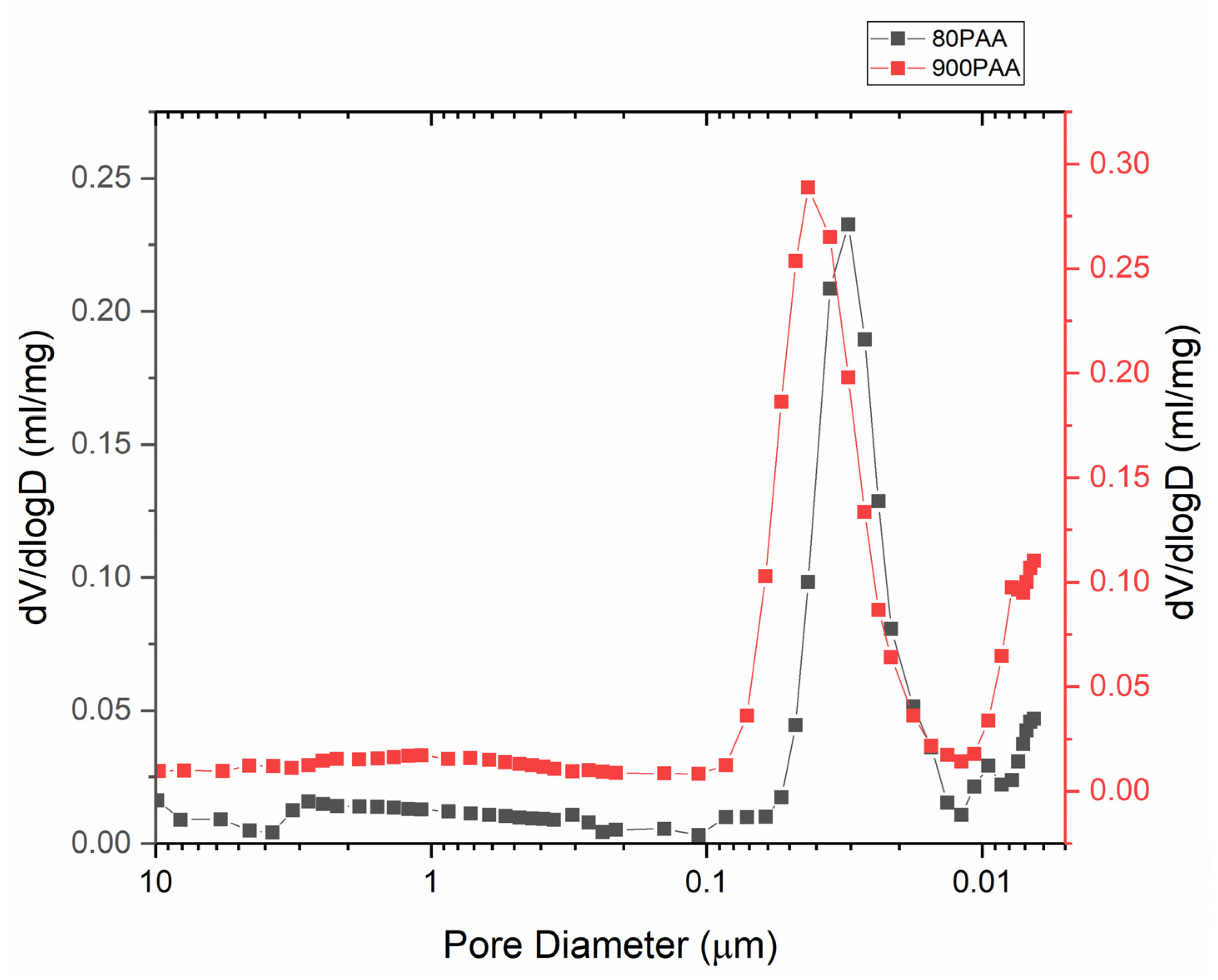 Applsci 11 11877 g003