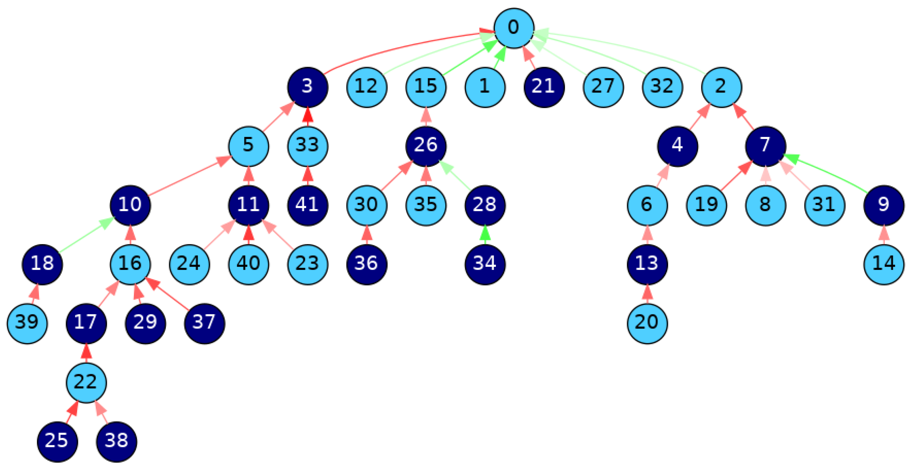 Applsci 11 11879 g002 550