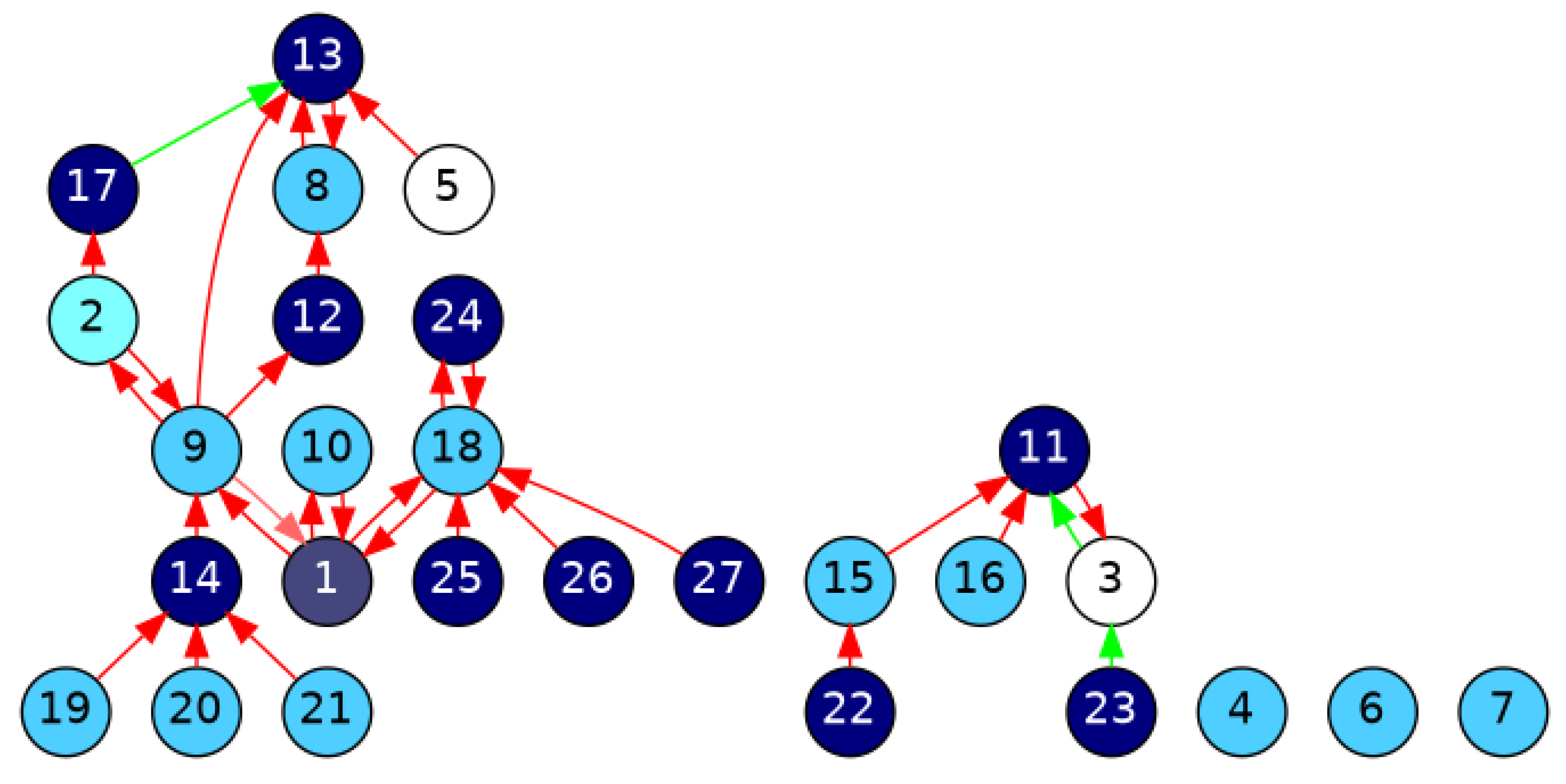 Applsci 11 11879 g003 550