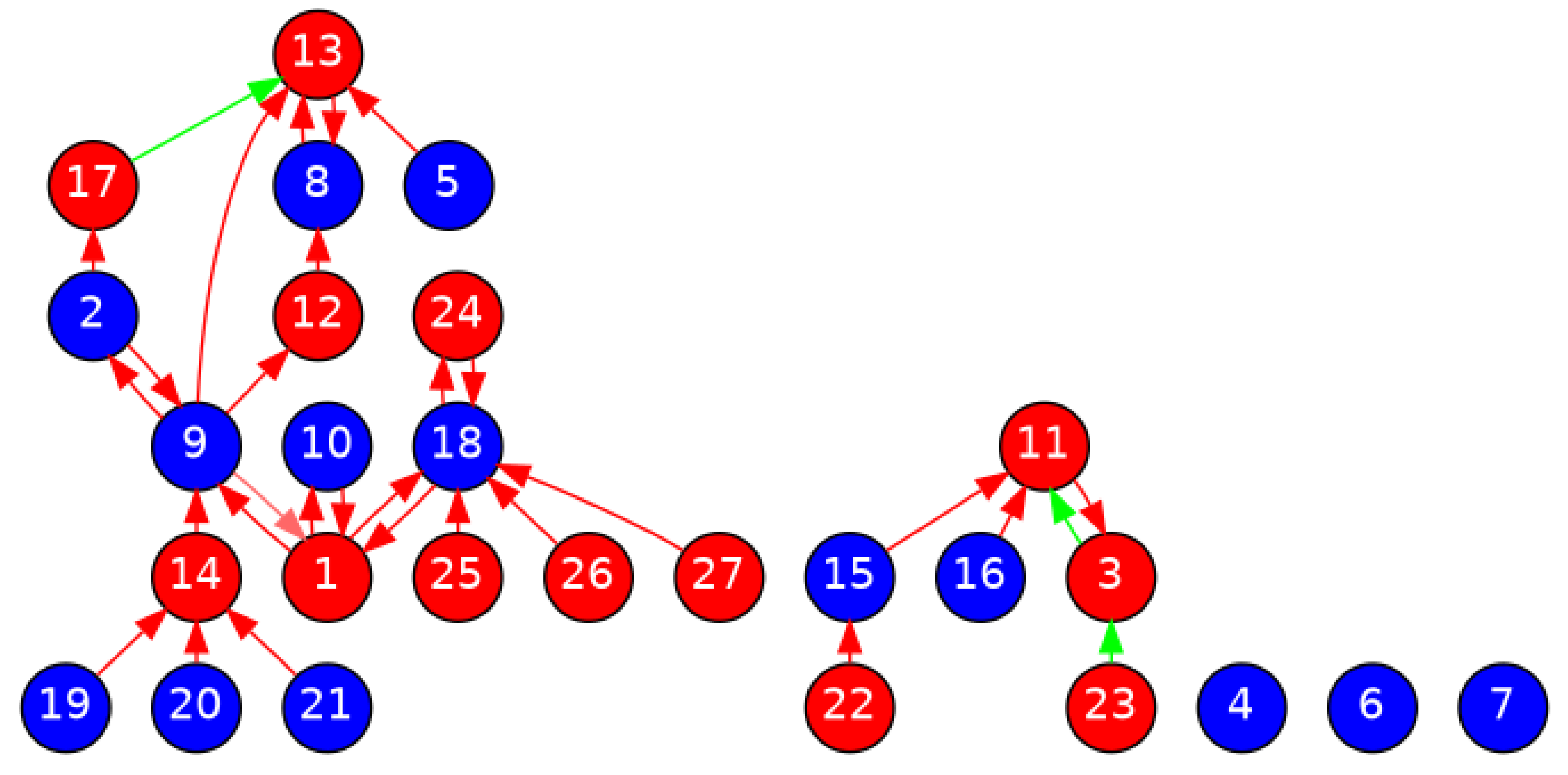 Applsci 11 11879 g004 550