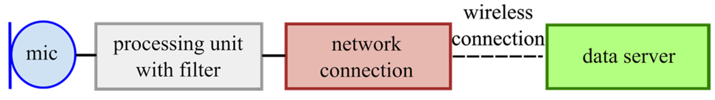 Applsci 11 11889 g009 550