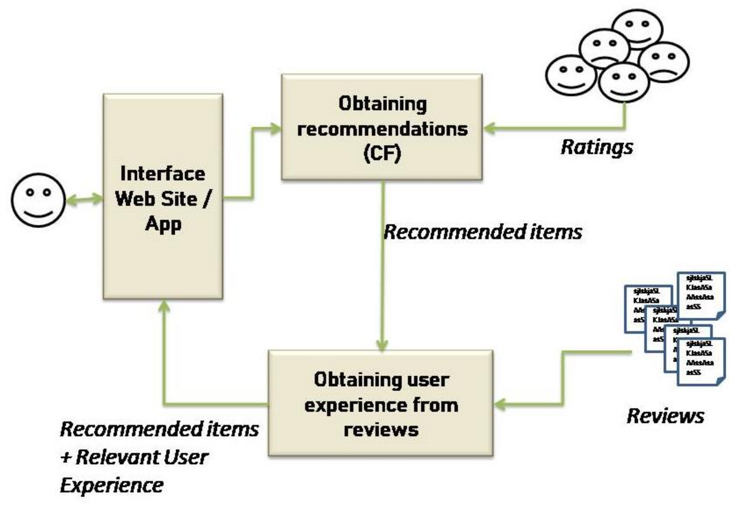 GitHub - Franziskhaner/eGame: A virtual shop games with a recommendation  system based on two different filterings; content based filtering and  collaborative filtering. The project has been developted with Laravel,  Python, Bootstrap and