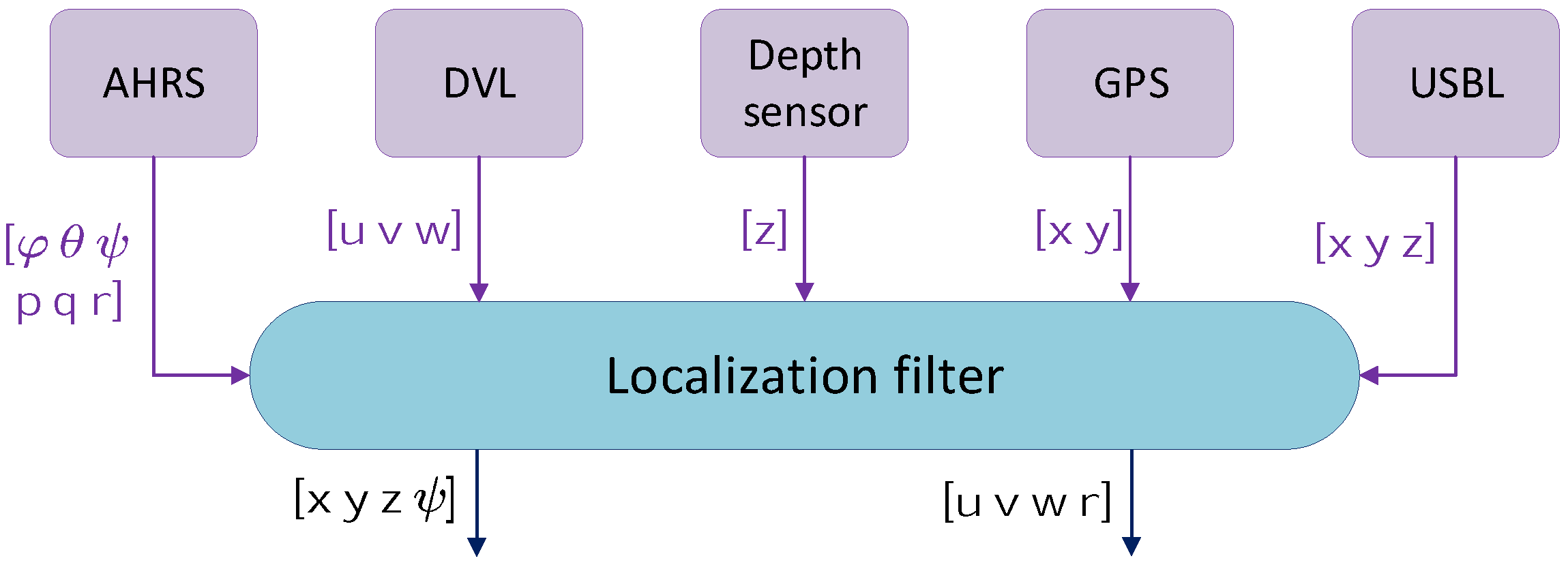 Applsci 11 11891 g001 550