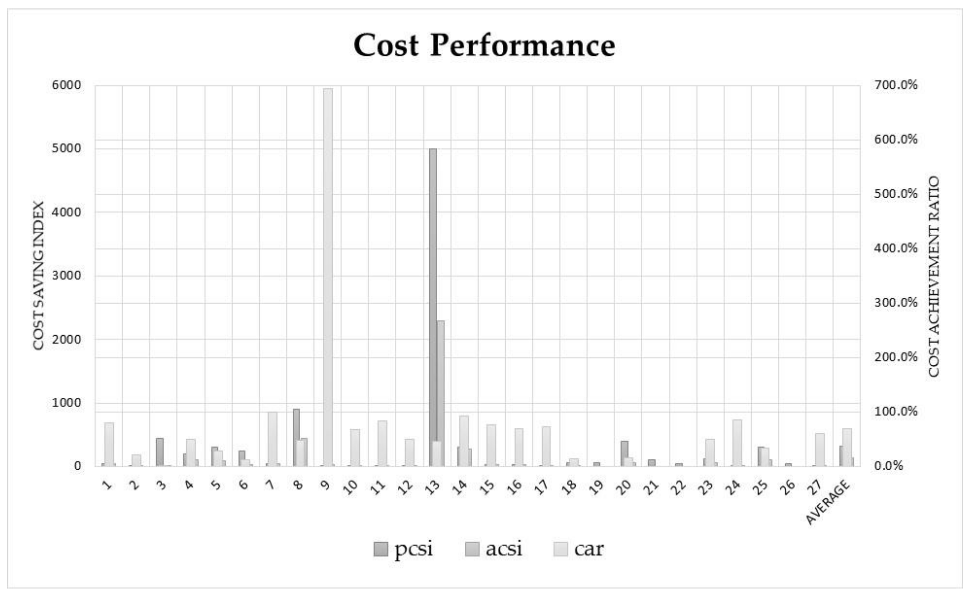 Applsci 11 11895 g001