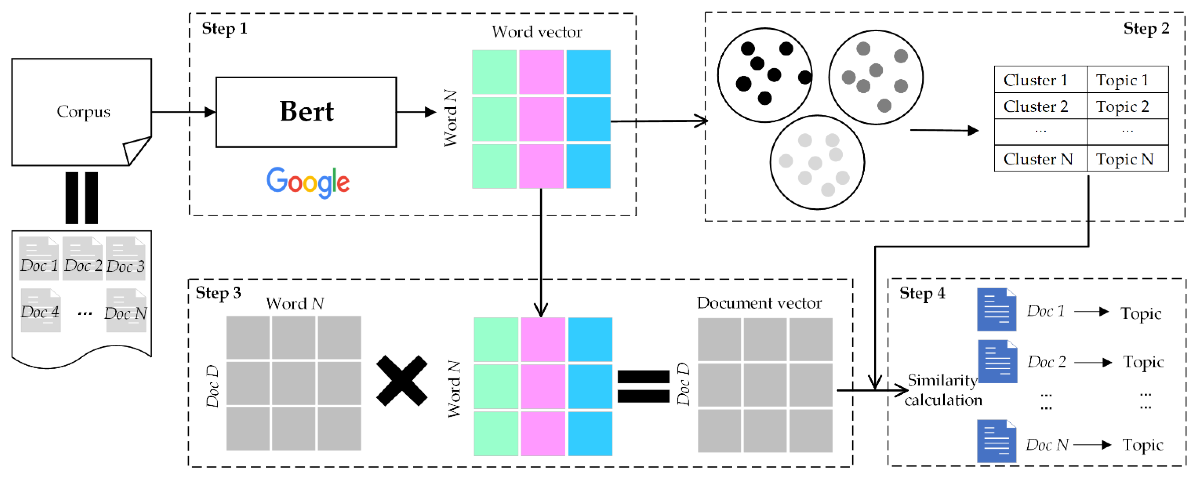 Applsci 11 11897 g003