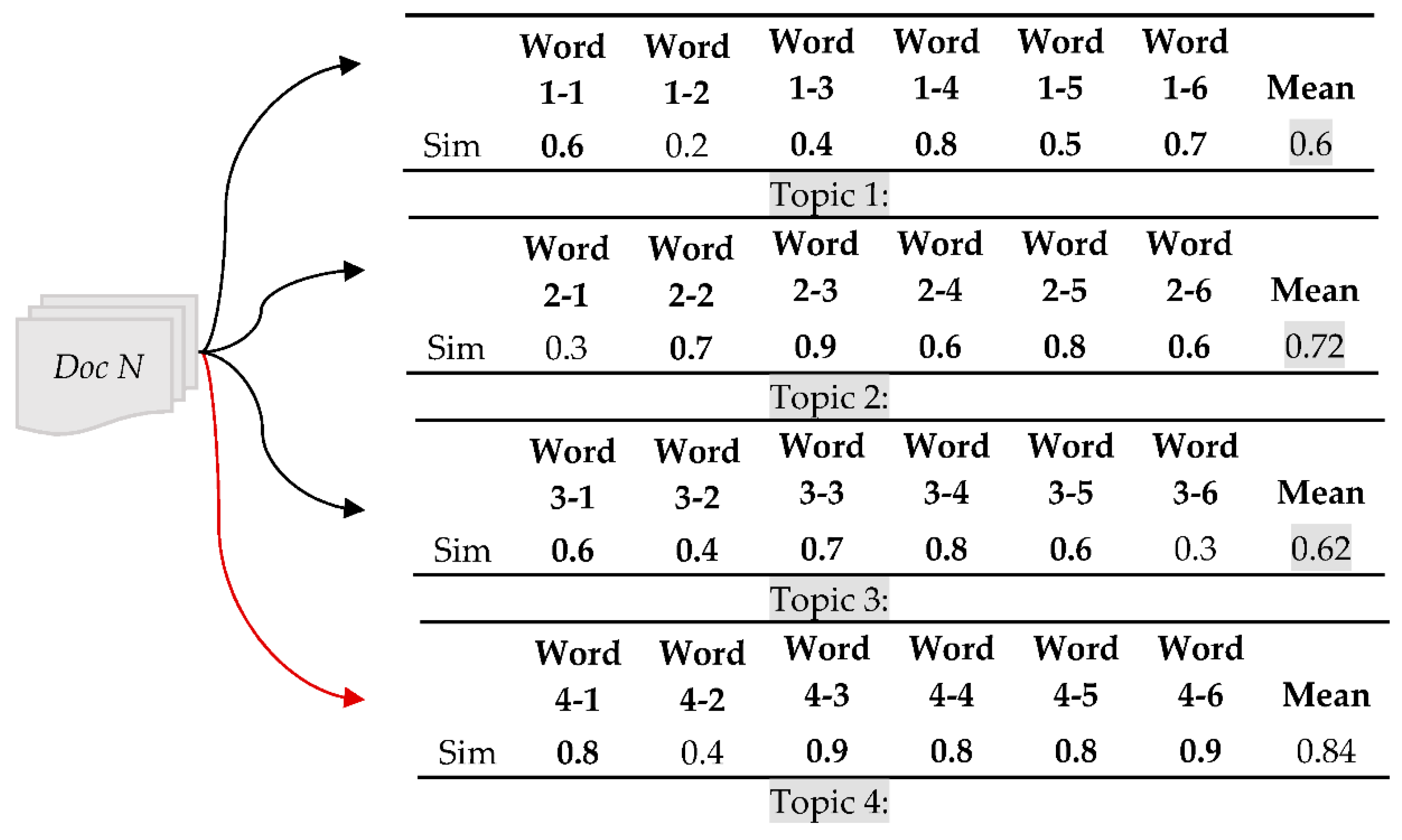 Applsci 11 11897 g005