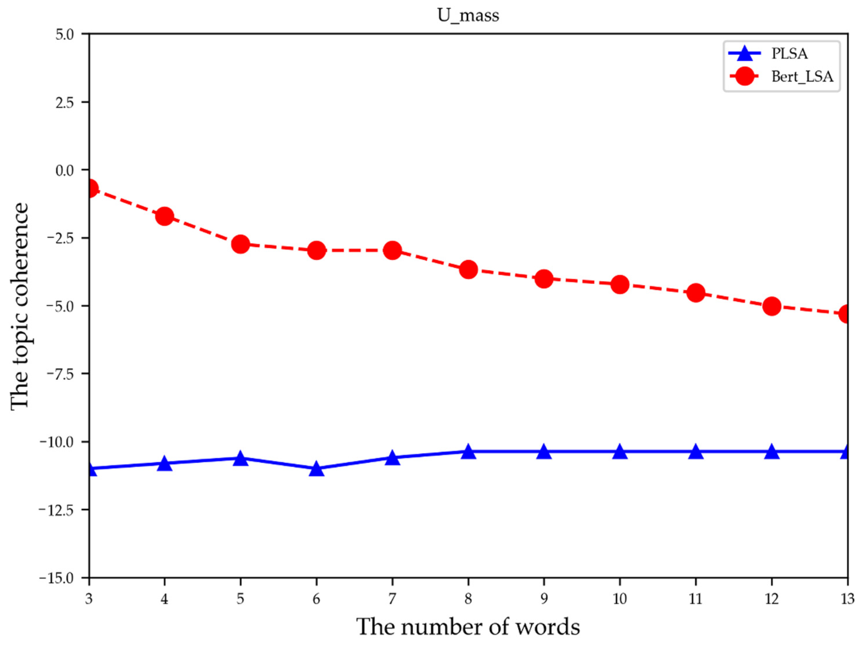 Applsci 11 11897 g006