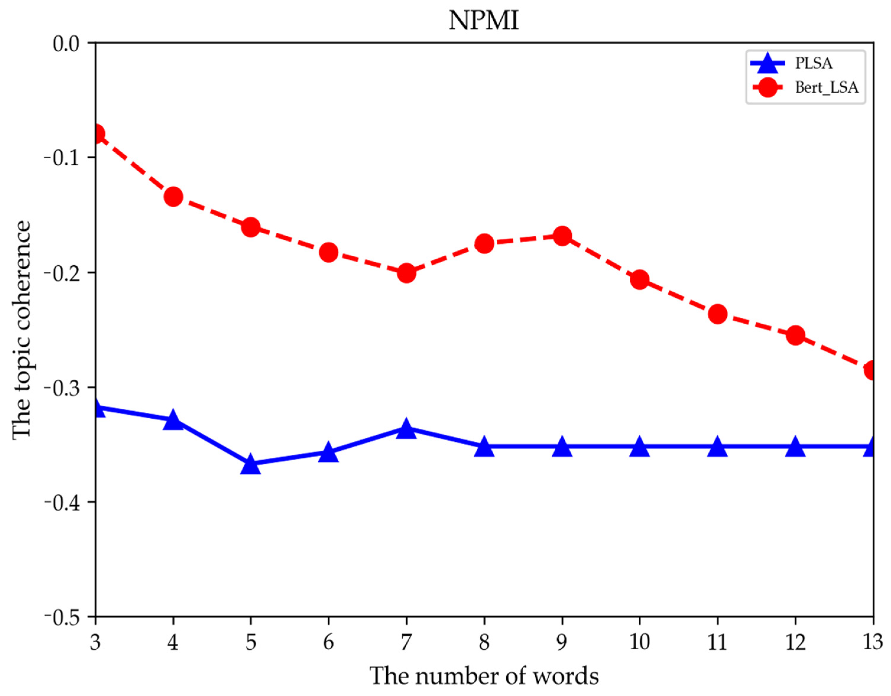 Applsci 11 11897 g007