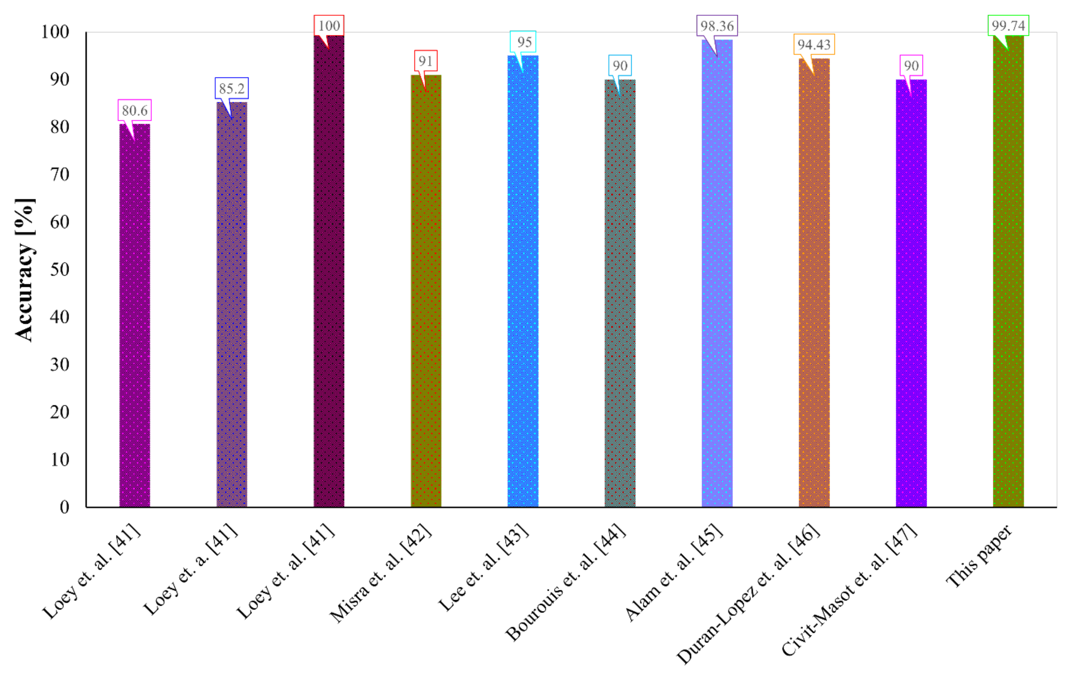 Applsci 11 11902 g010