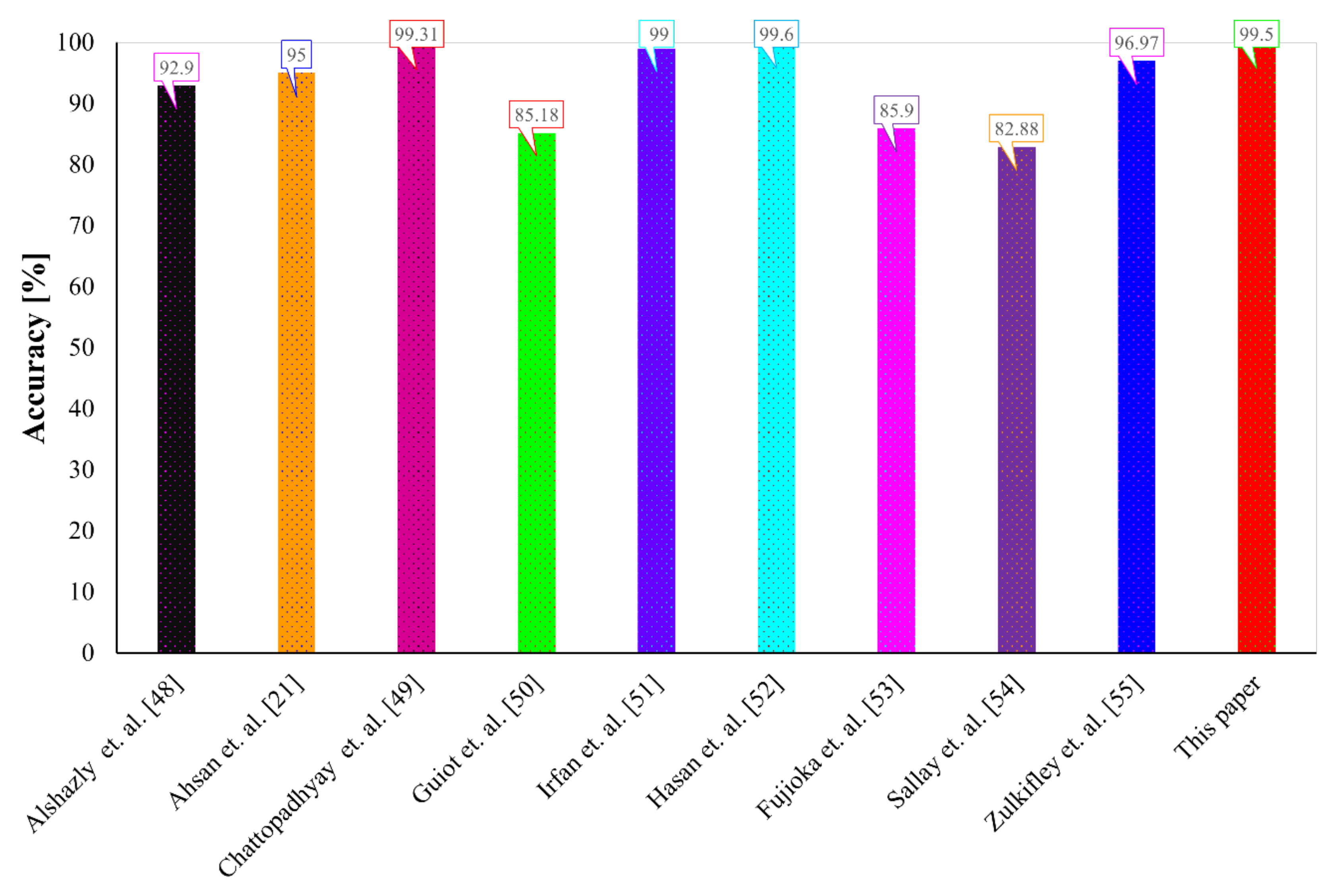 Applsci 11 11902 g011