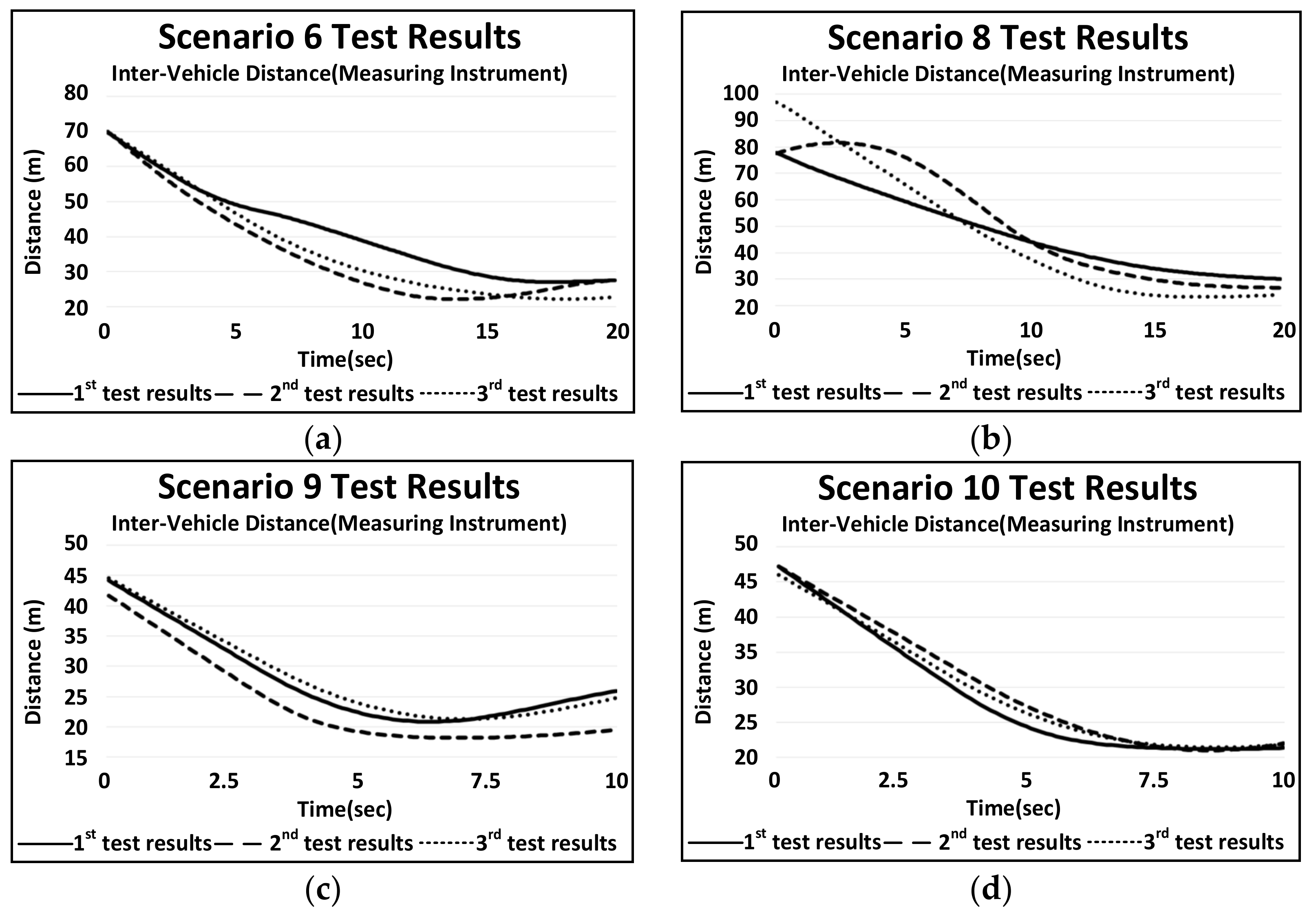 Applsci 11 11903 g009a 550
