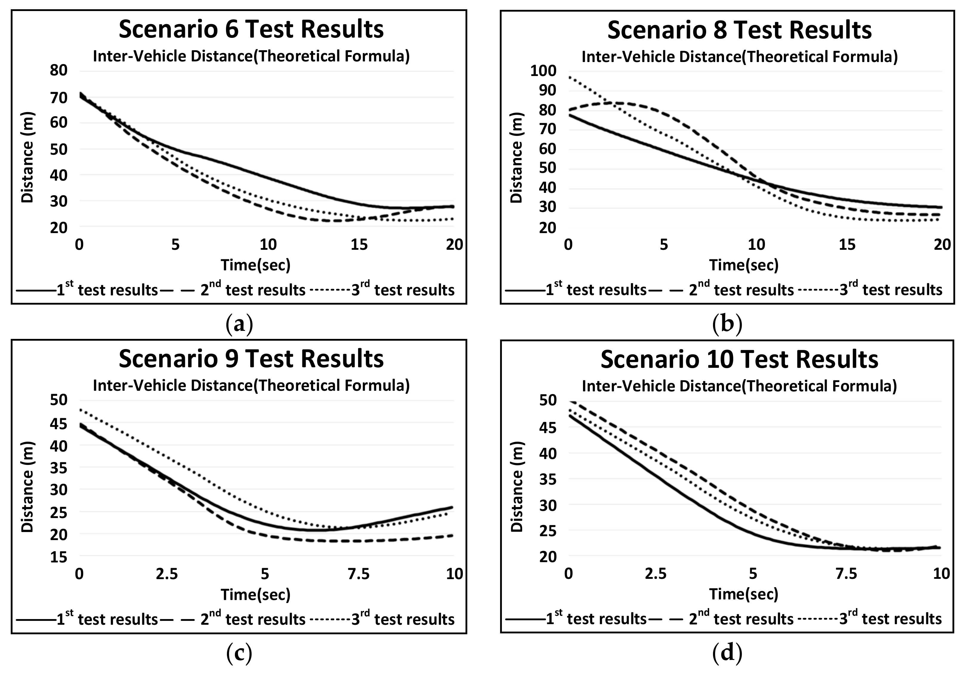 Applsci 11 11903 g011a 550