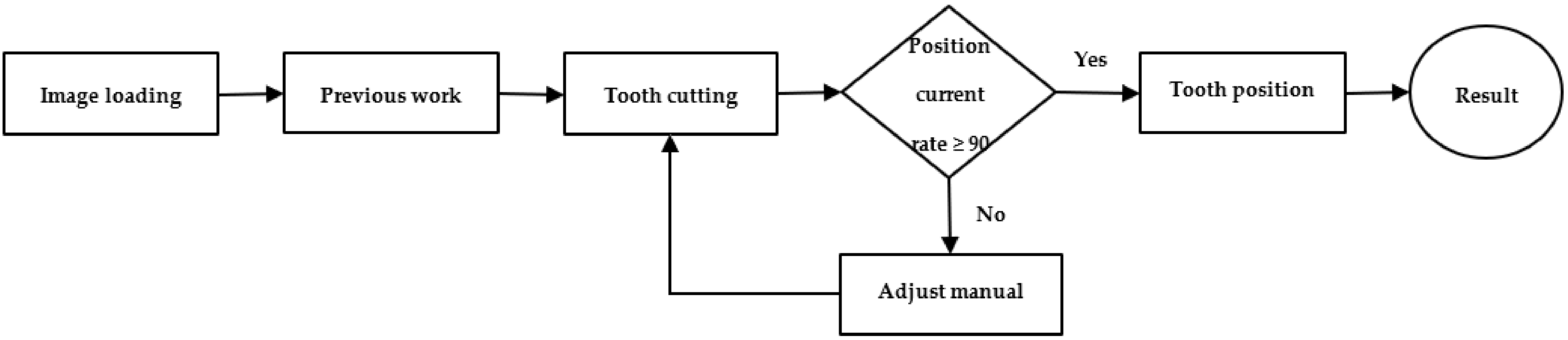 Applsci 11 11904 g001