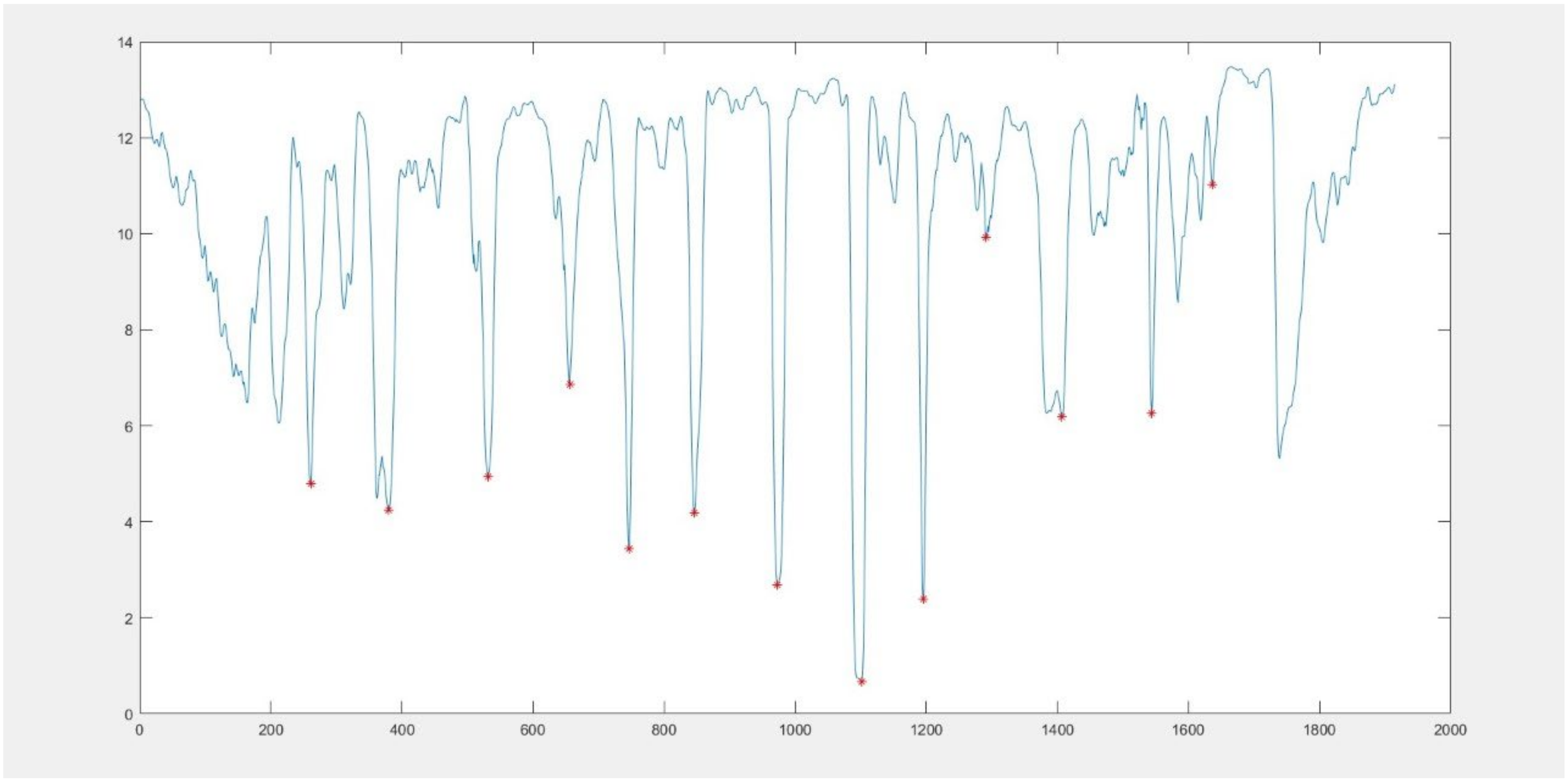 Applsci 11 11904 g014