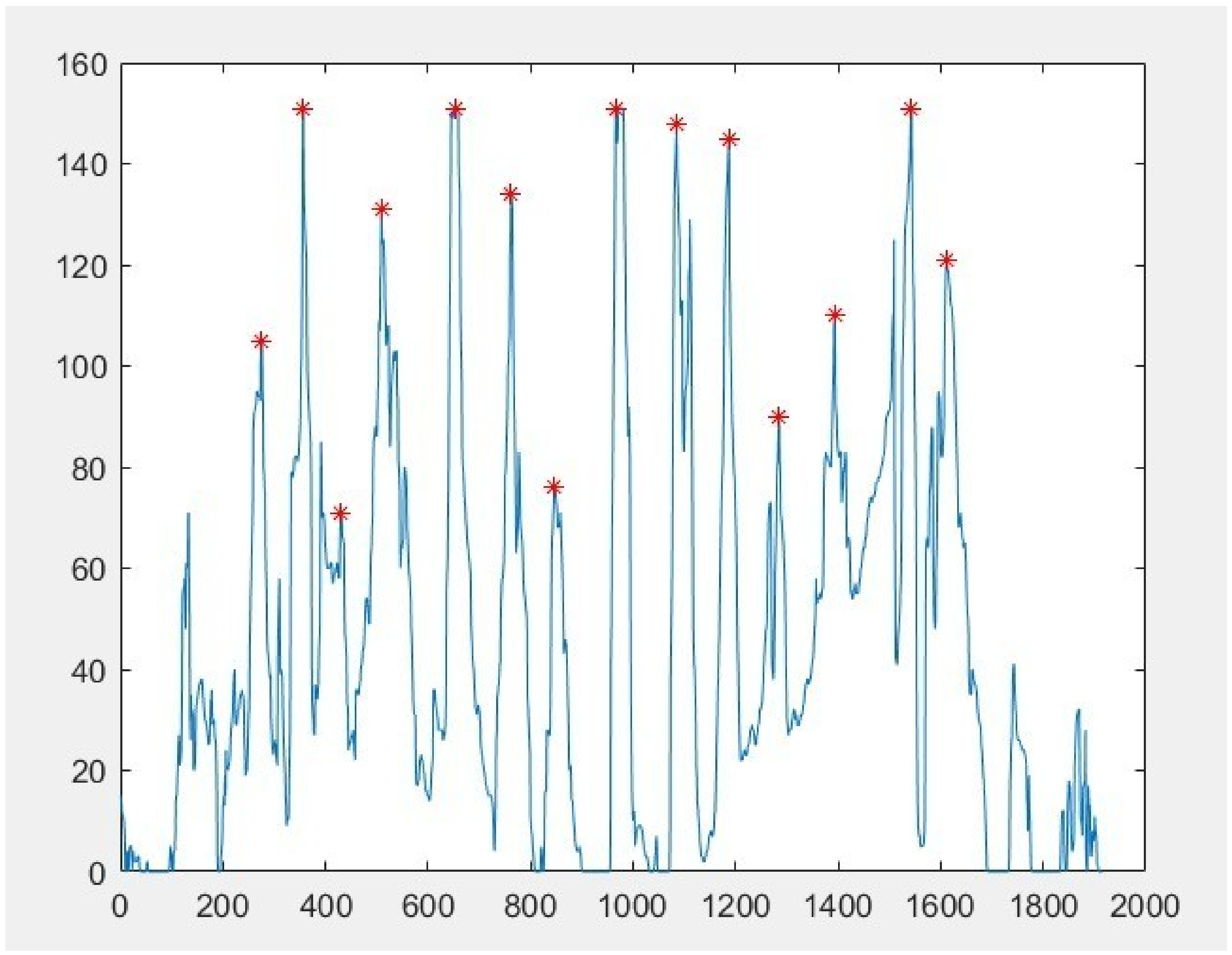 Applsci 11 11904 g016