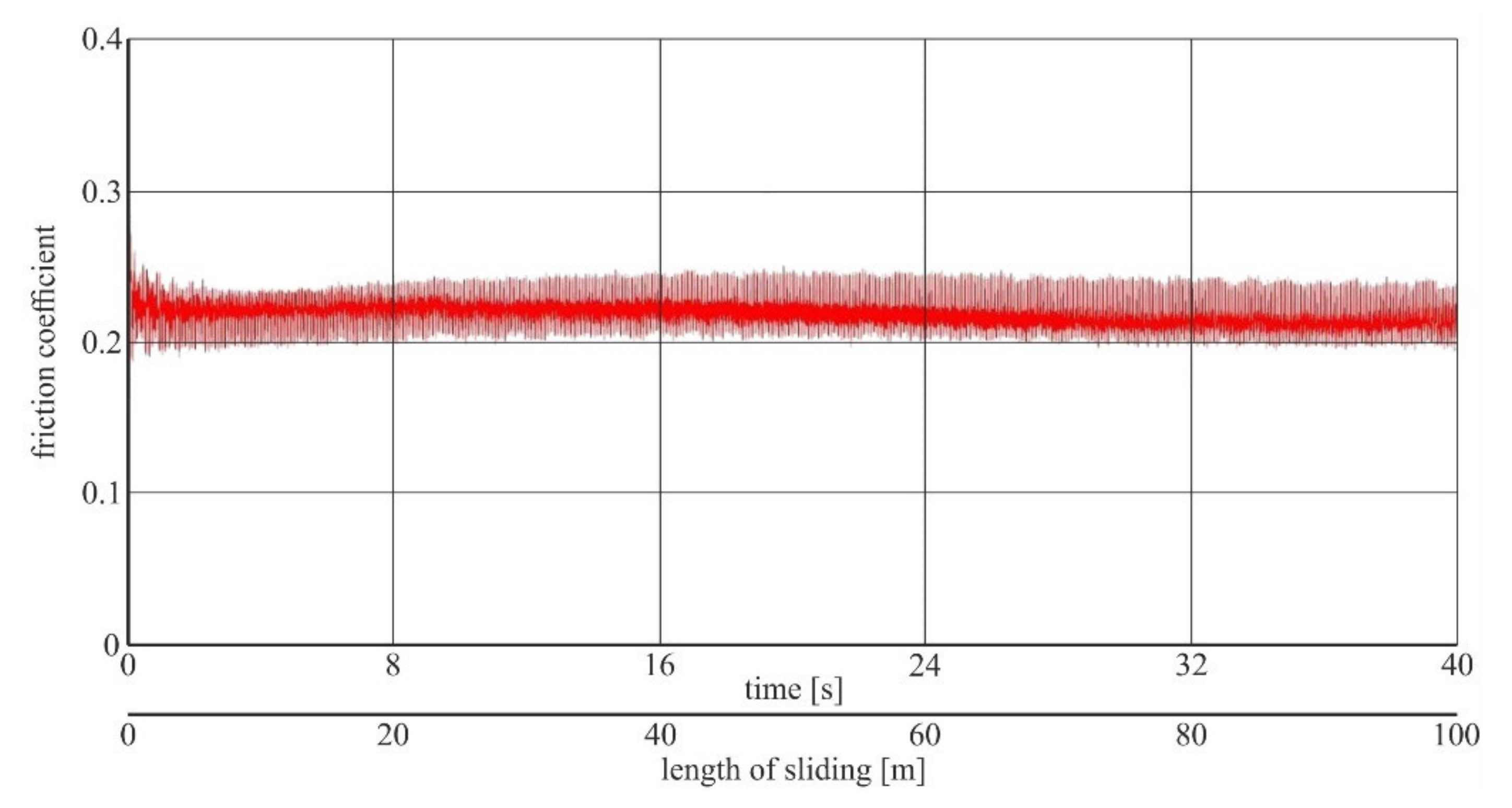 Applsci 11 11906 g007