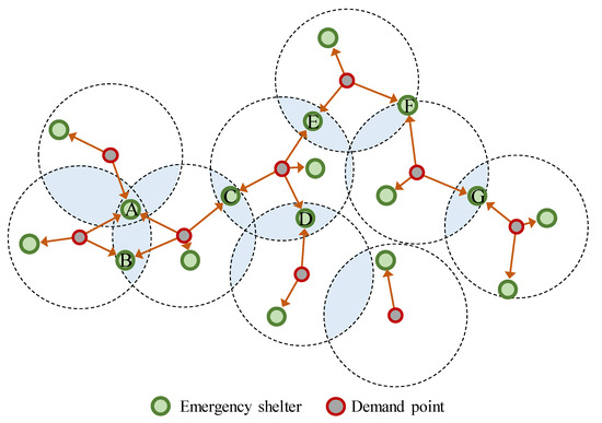 The Spatial Optimization of Emergency Shelters Based on an Urban-Scale ...