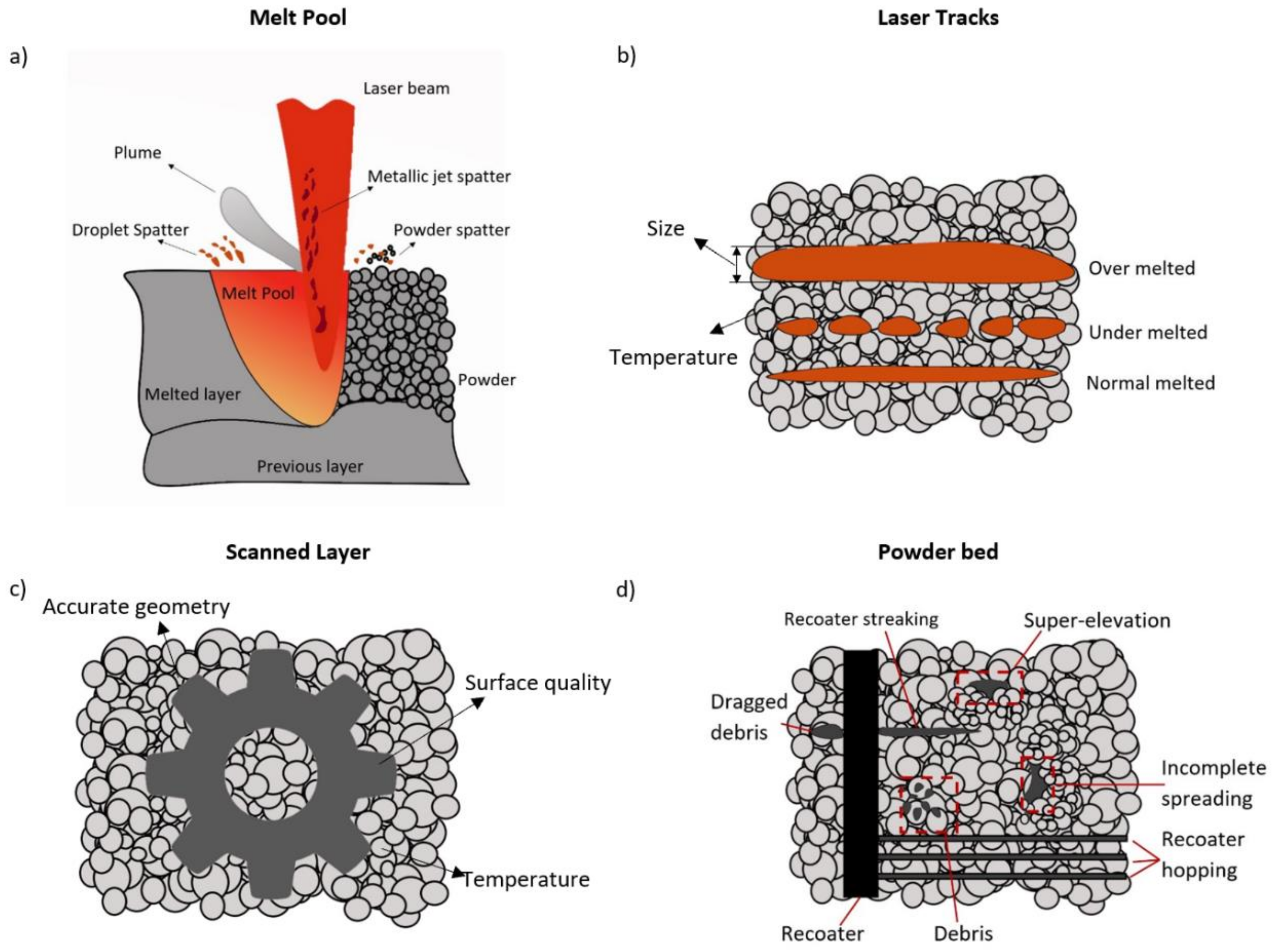 Applsci 11 11910 g002