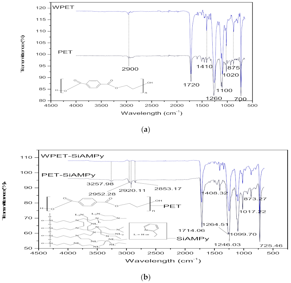 Applsci 11 11912 g002a 550