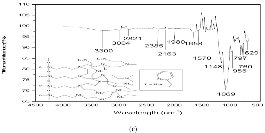 Applsci 11 11912 g002b 550