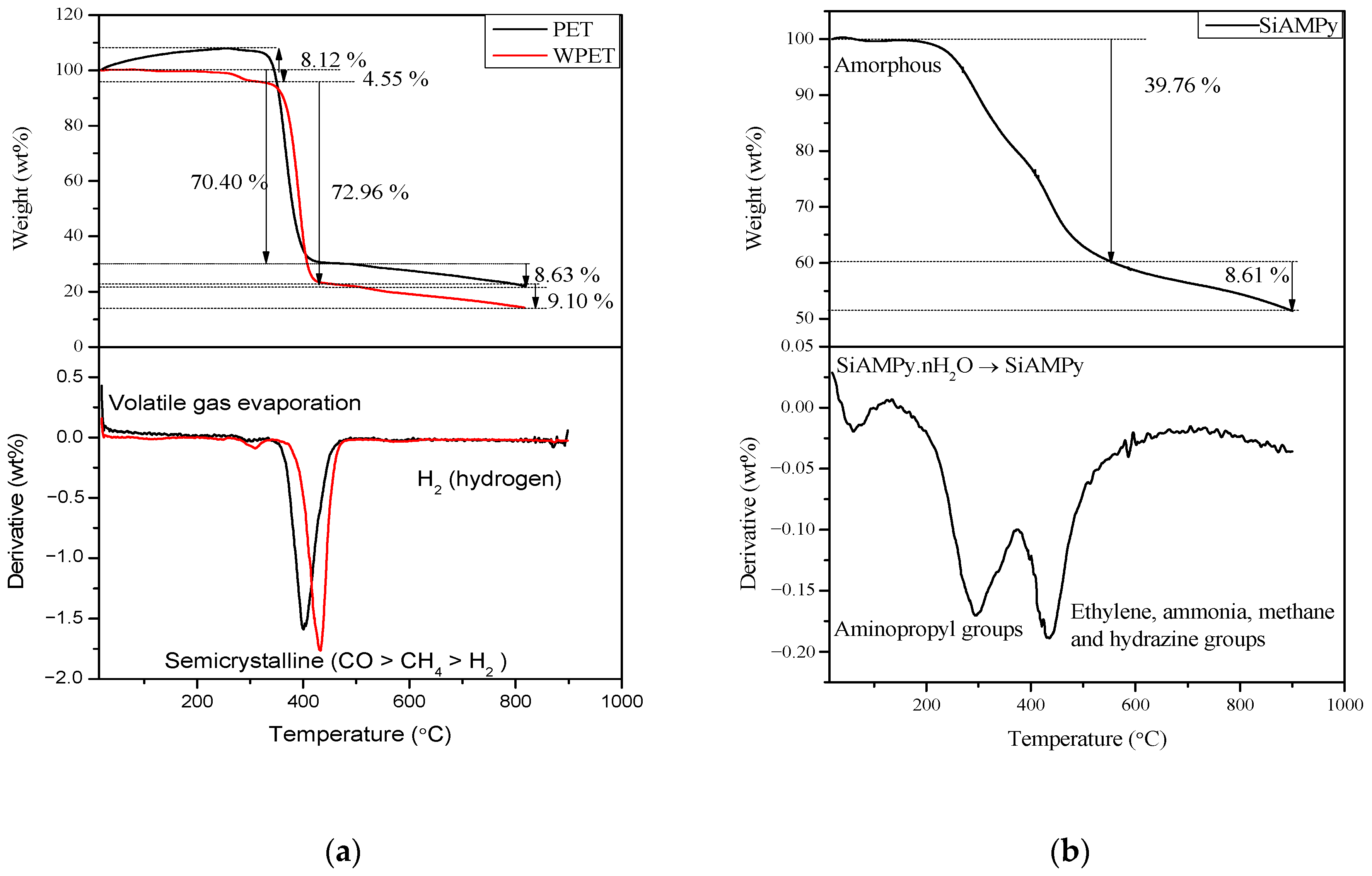 Applsci 11 11912 g003 550