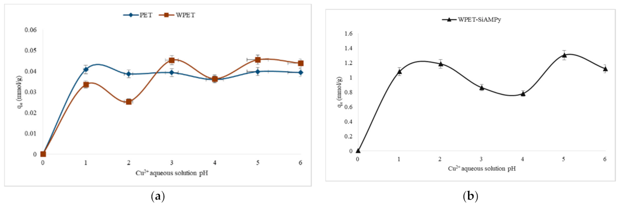 Applsci 11 11912 g004 550