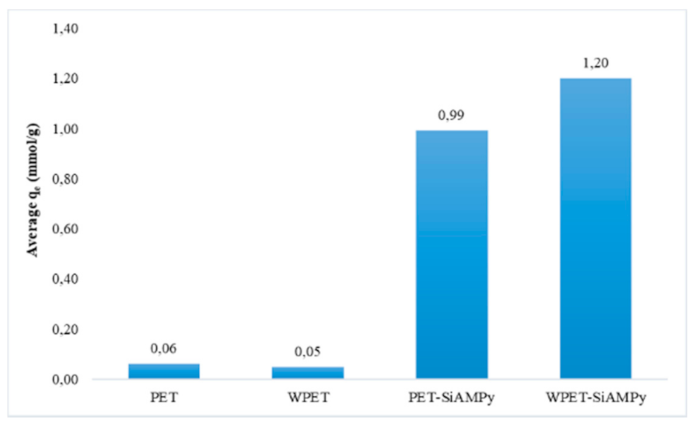 Applsci 11 11912 g006 550