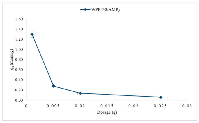 Applsci 11 11912 g007 550