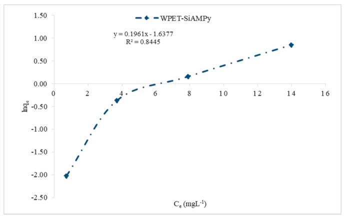 Applsci 11 11912 g011 550