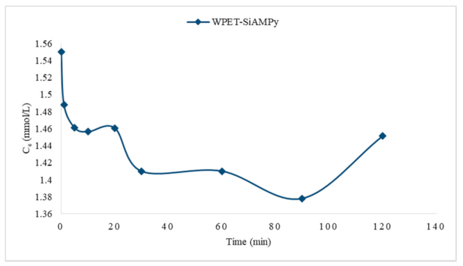 Applsci 11 11912 g012 550