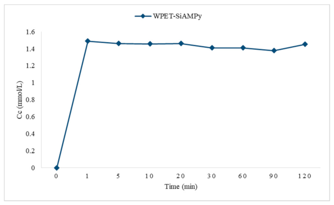 Applsci 11 11912 g014 550