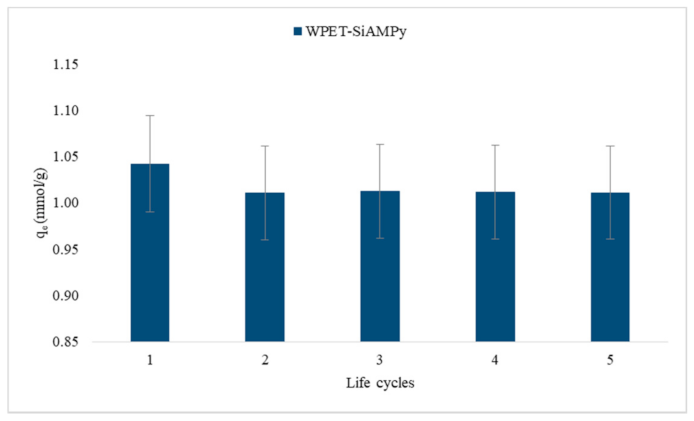 Applsci 11 11912 g015 550