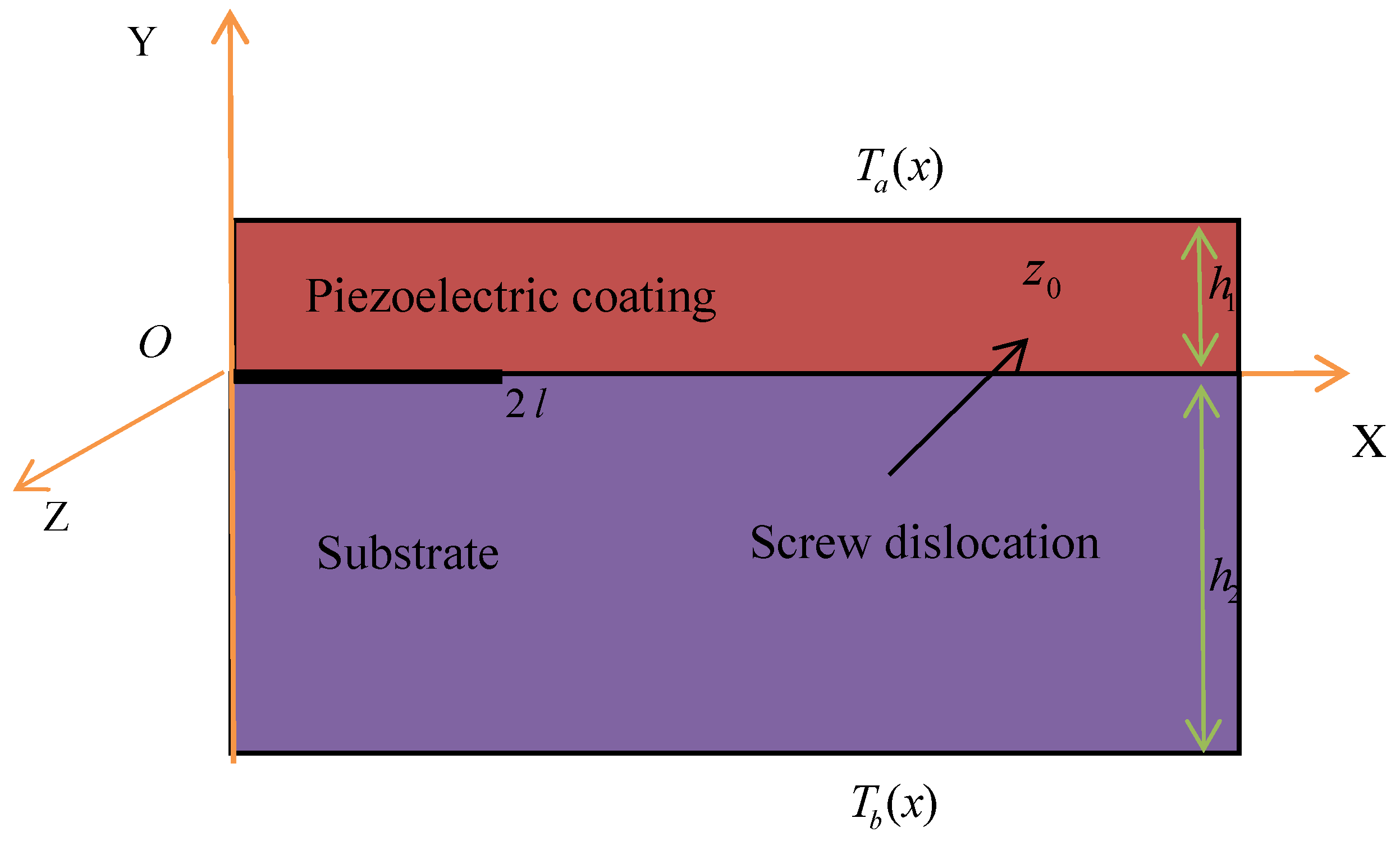 早割切符 Interaction Crack Interfacial and Dislocation Screw between リール