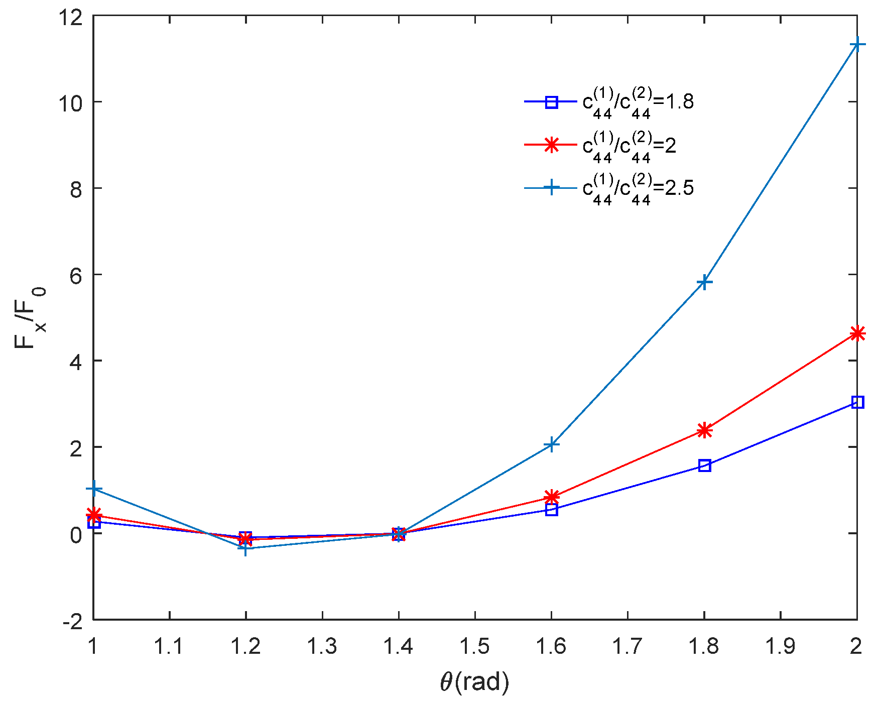 Applsci 11 11922 g004 550