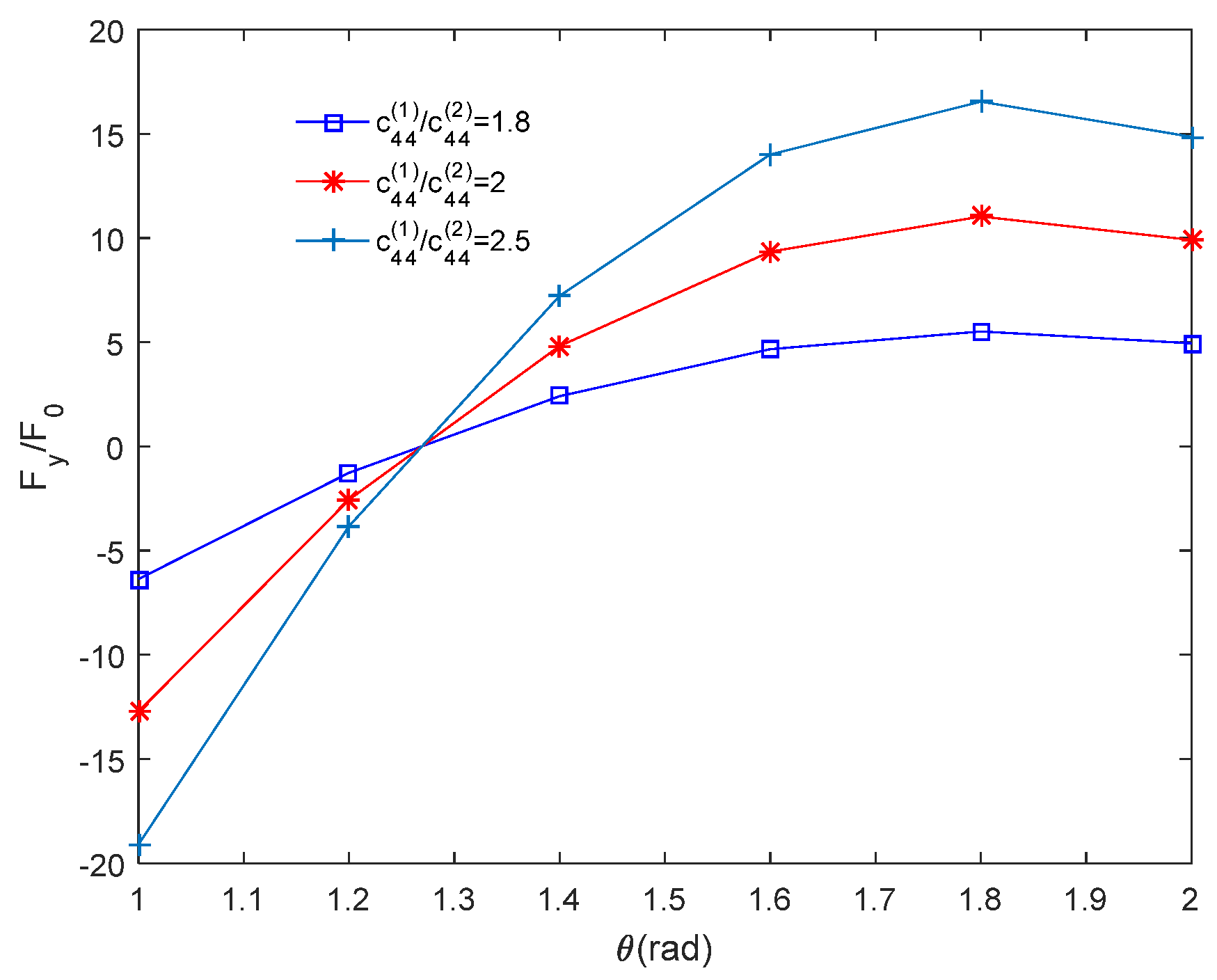 Applsci 11 11922 g005 550
