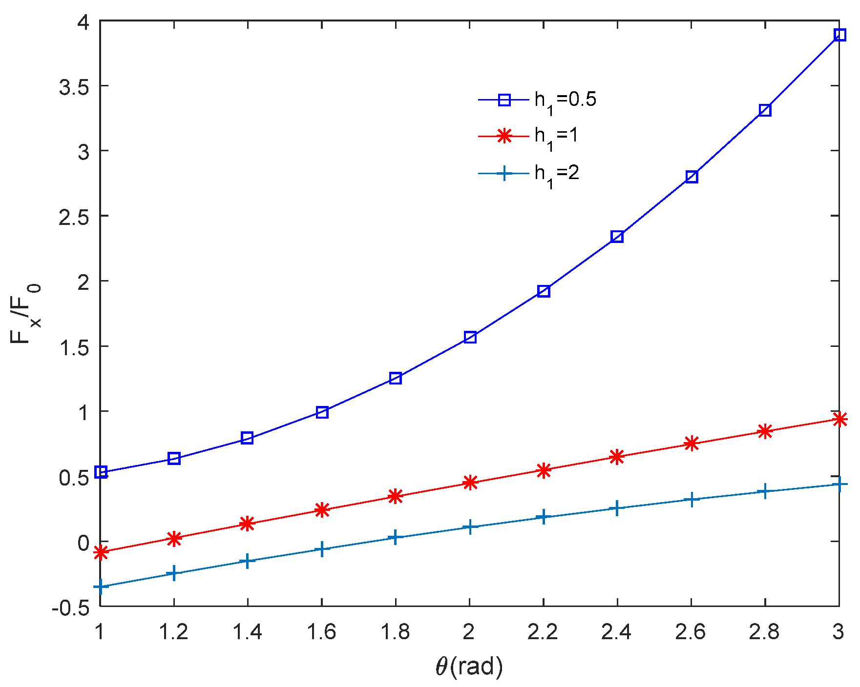 Applsci 11 11922 g006 550