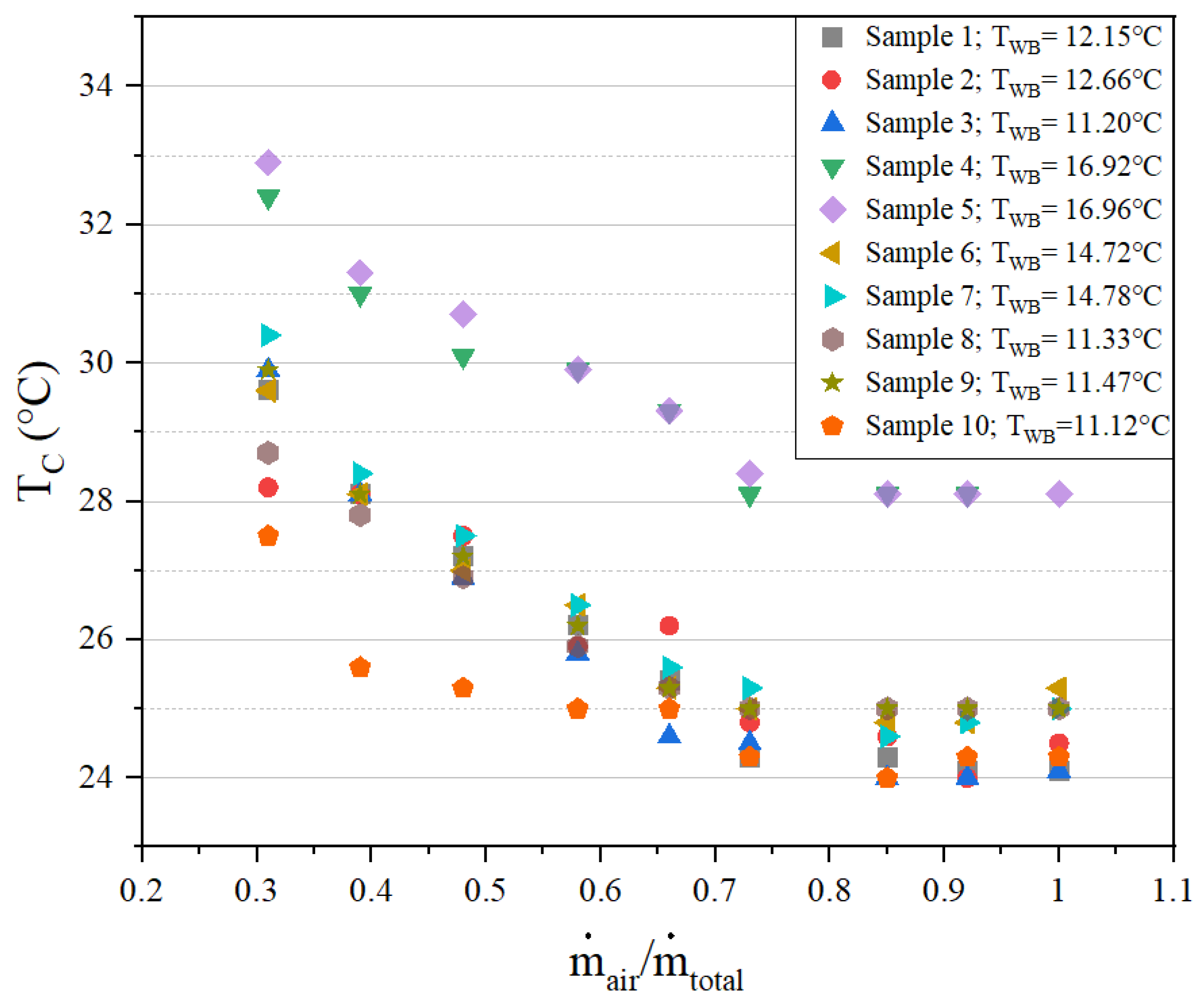 Applsci 11 11923 g004