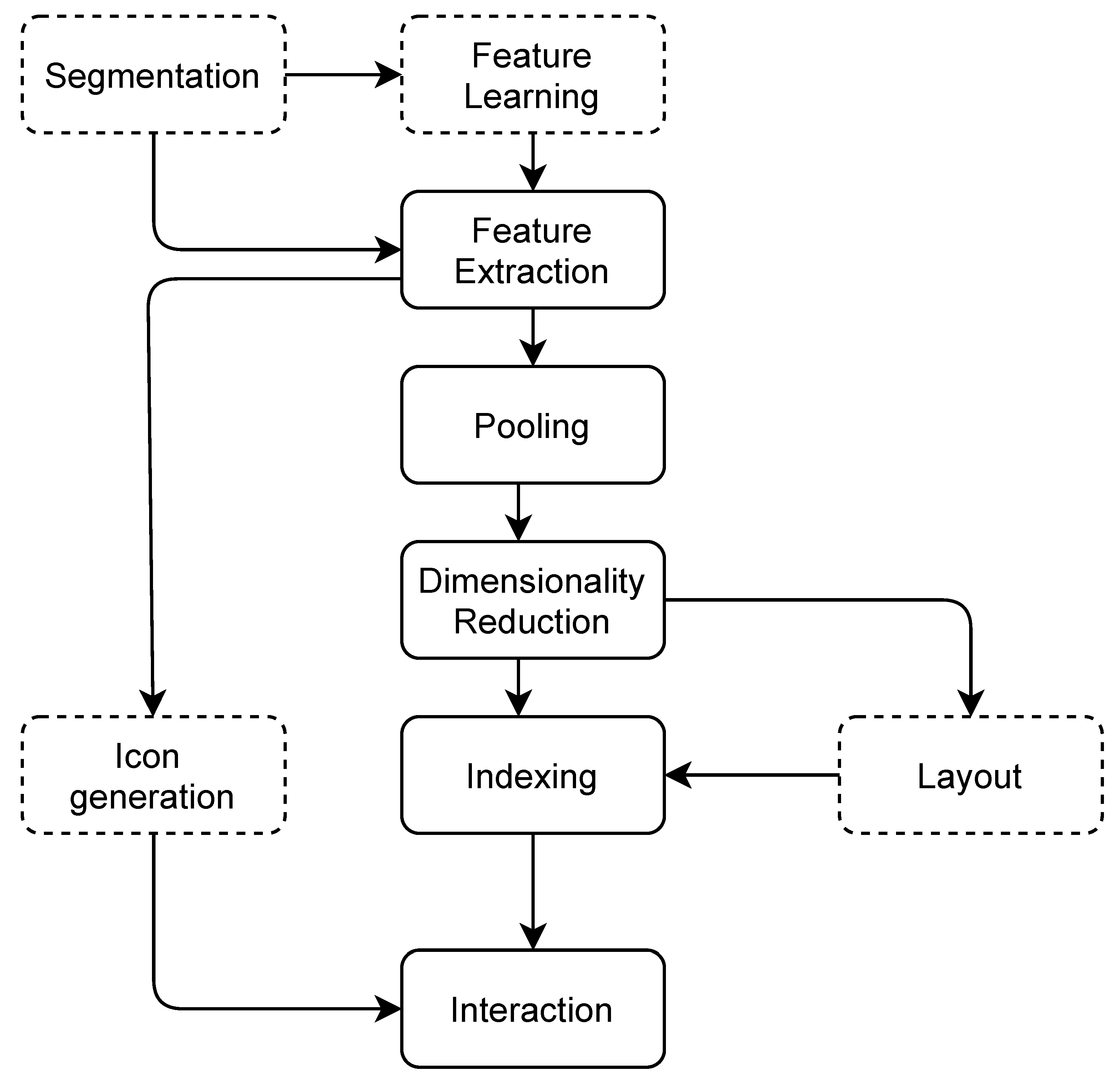Applsci 11 11926 g001 550
