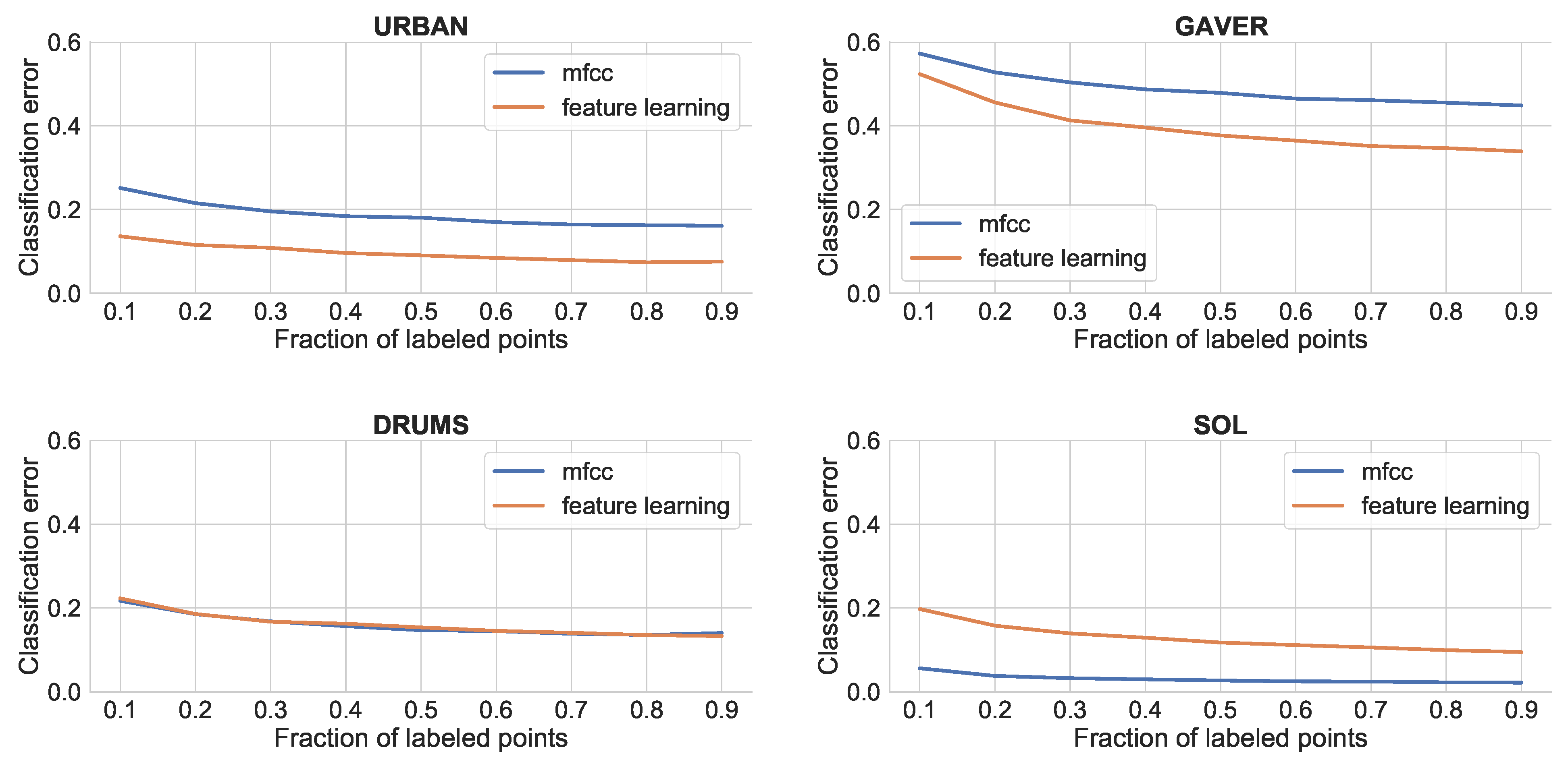 Applsci 11 11926 g004 550