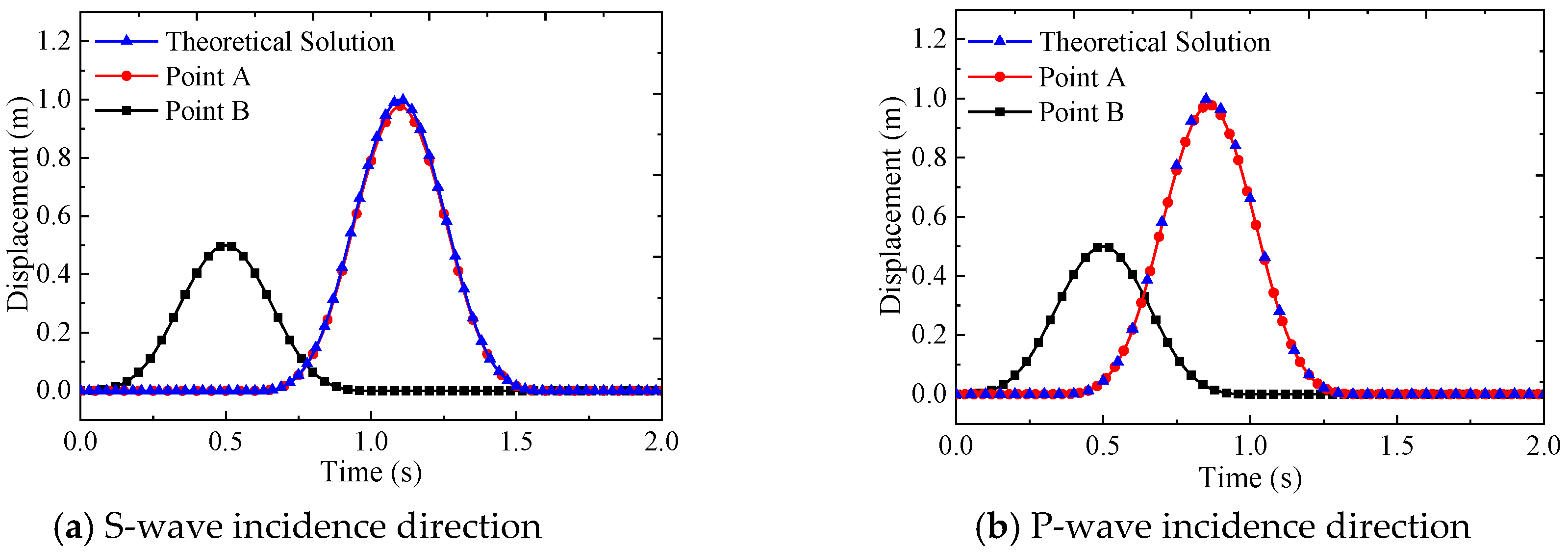 Applsci 11 11927 g002 550