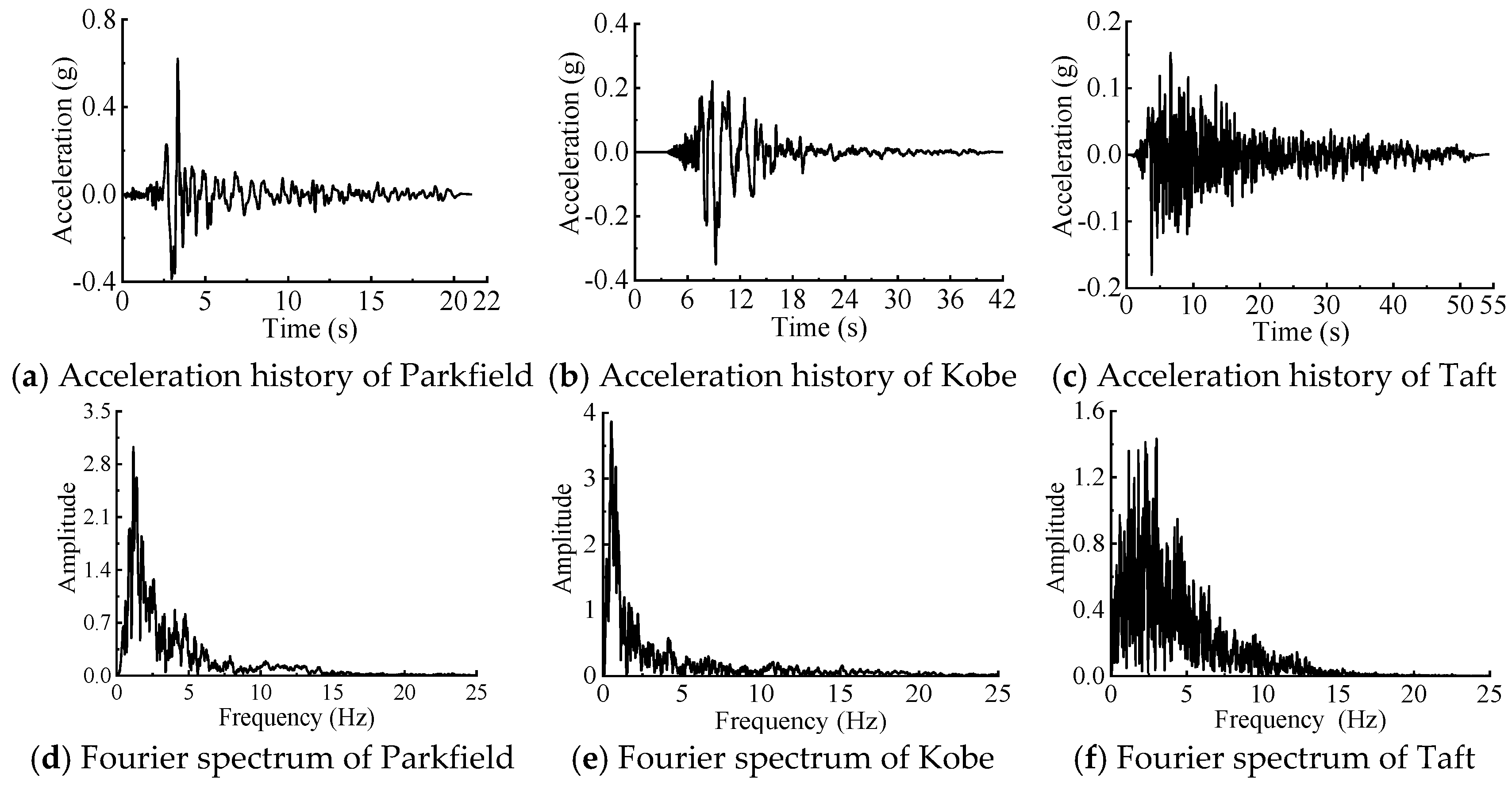 Applsci 11 11927 g008 550