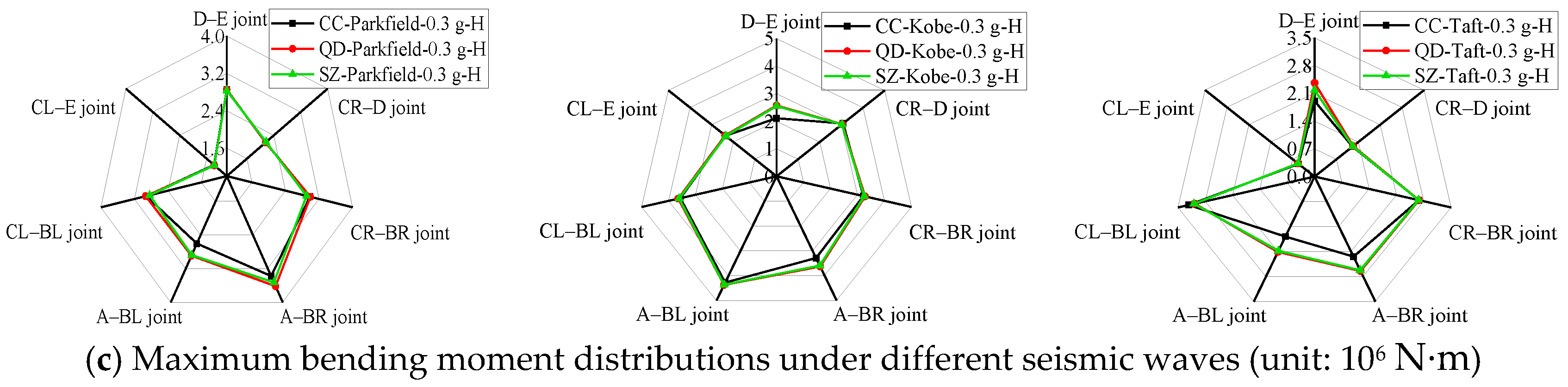 Applsci 11 11927 g013b 550