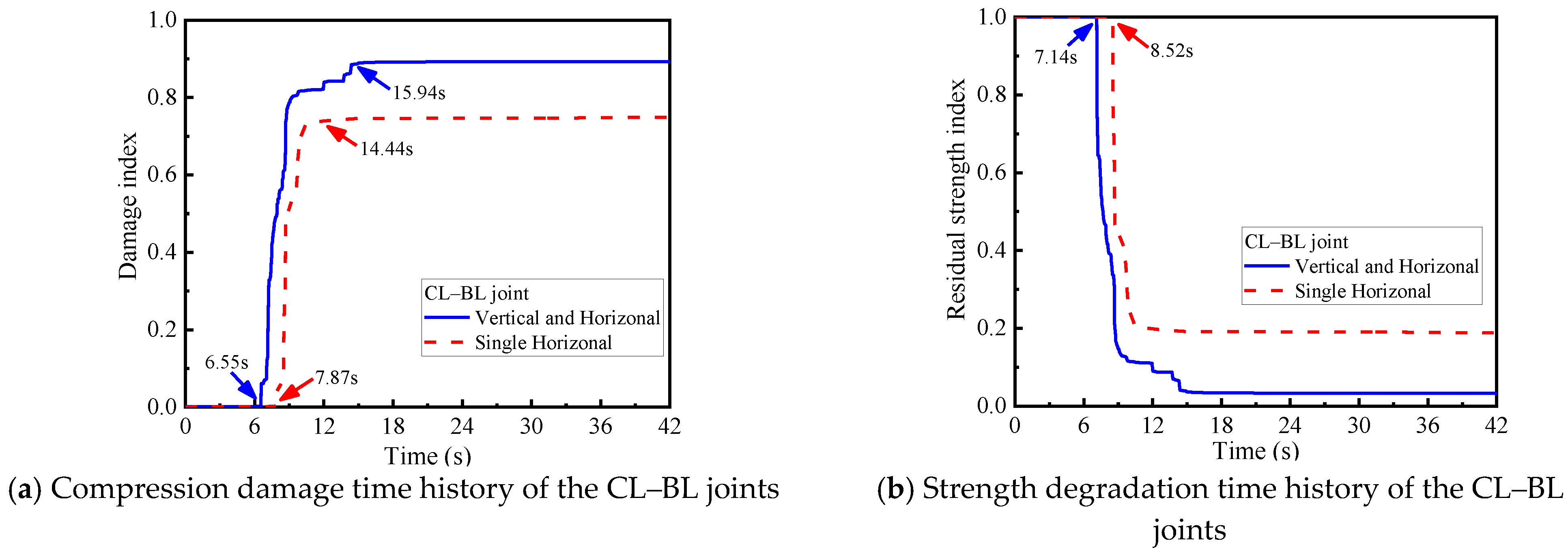 Applsci 11 11927 g018 550