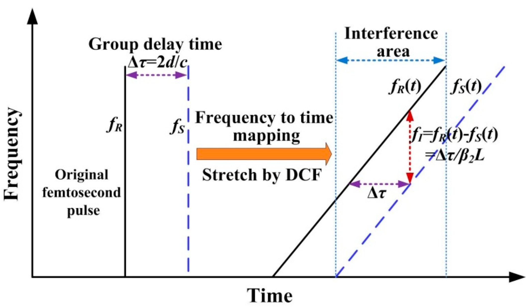 Applsci 11 11928 g002